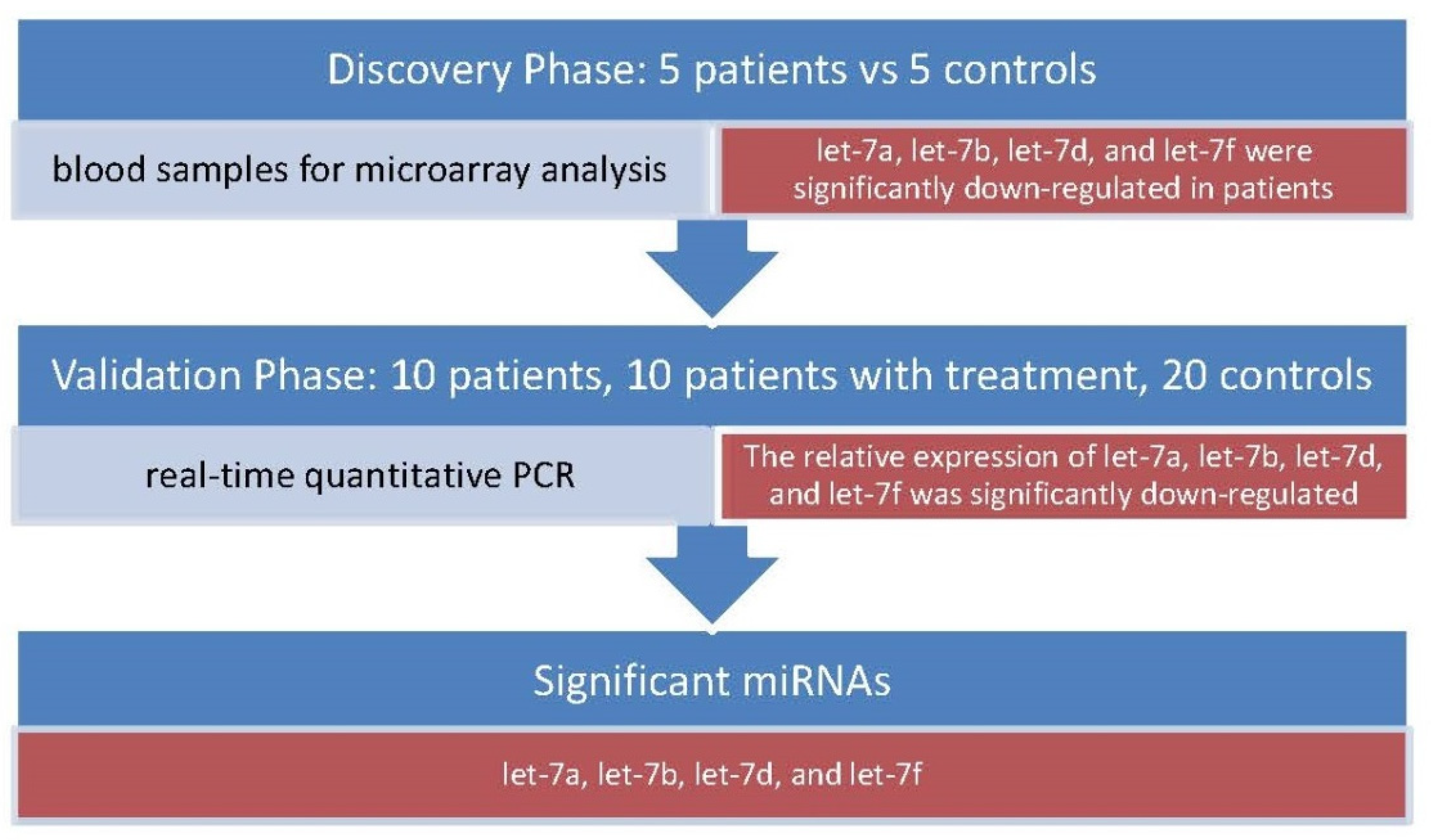 Biomolecules 09 00572 g001