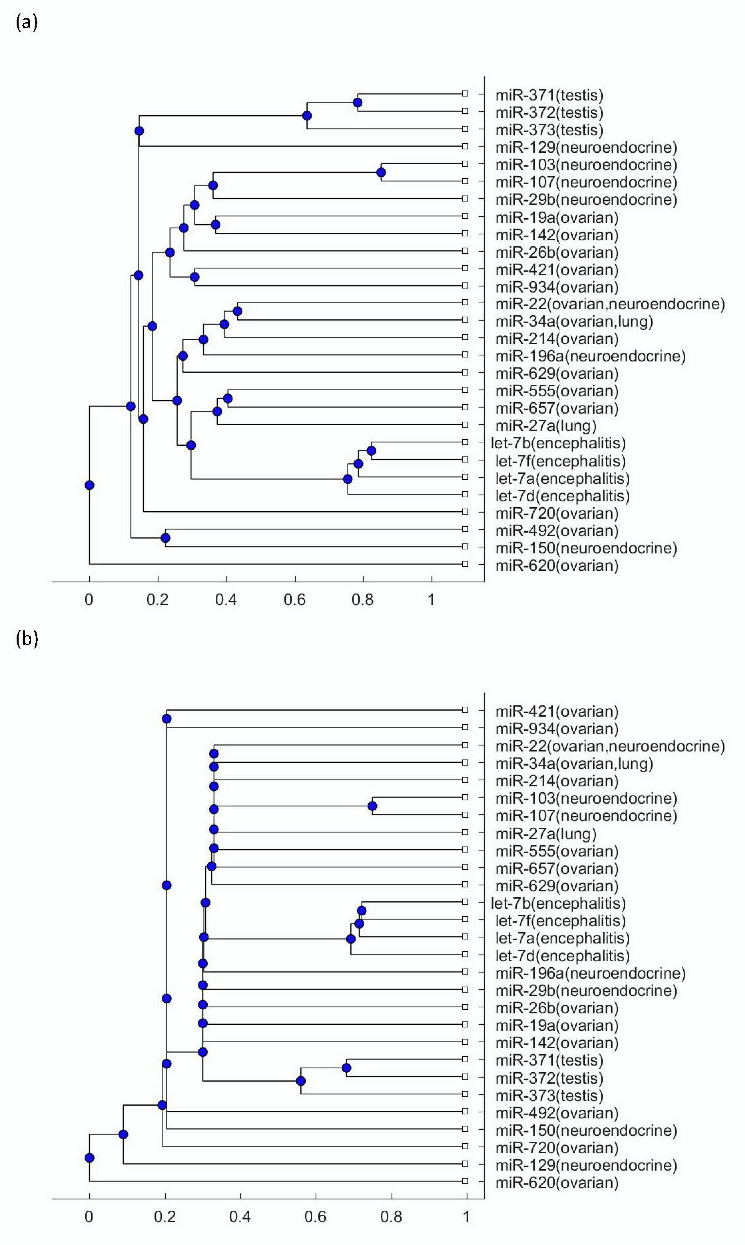 Biomolecules 09 00572 g002