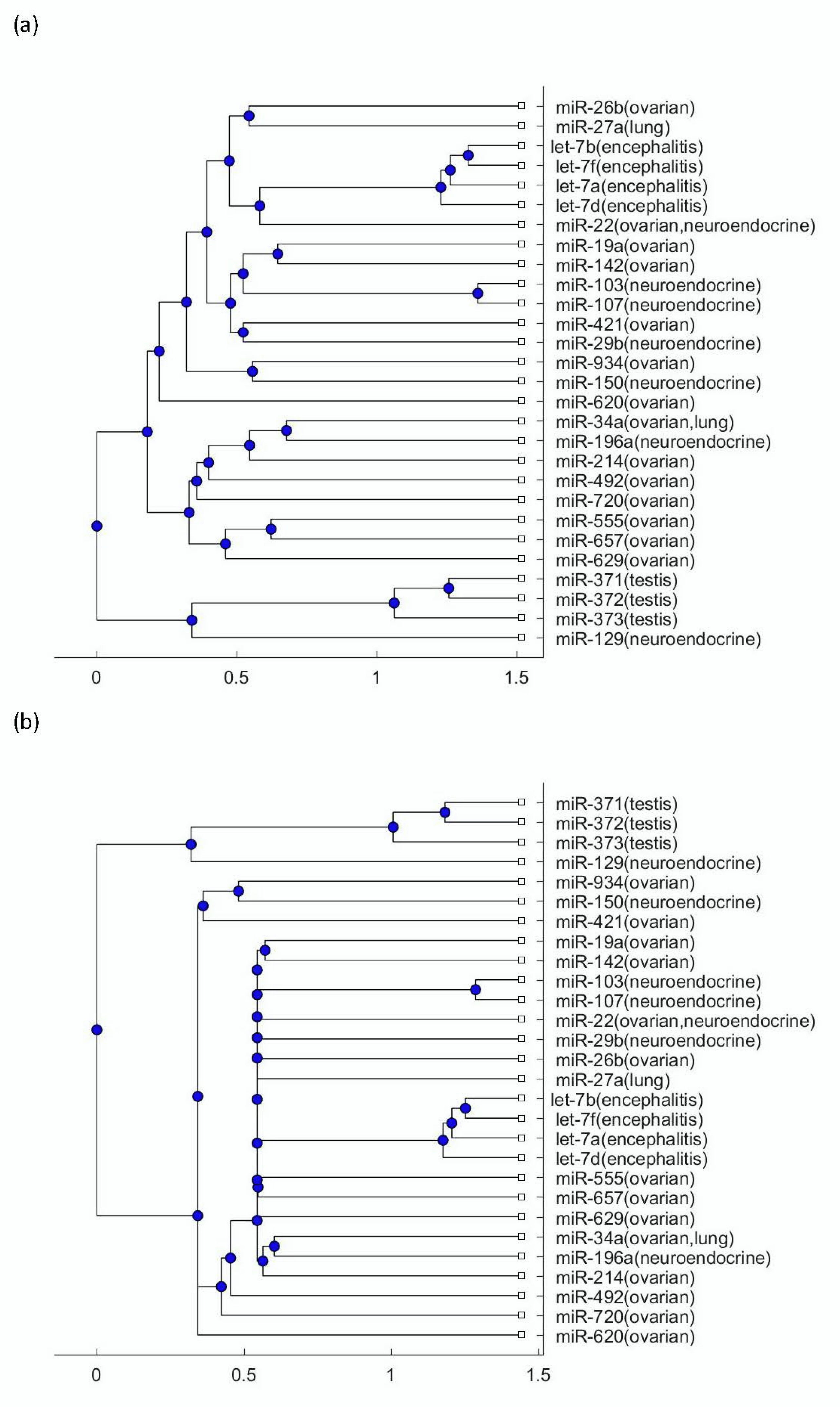 Biomolecules 09 00572 g003