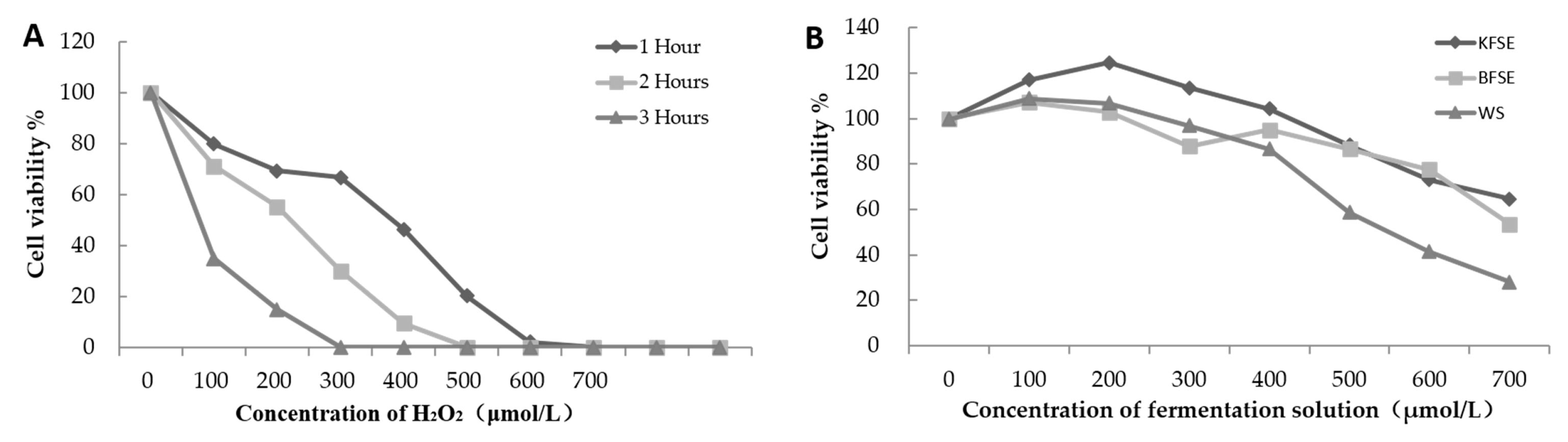 Biomolecules 09 00575 g002