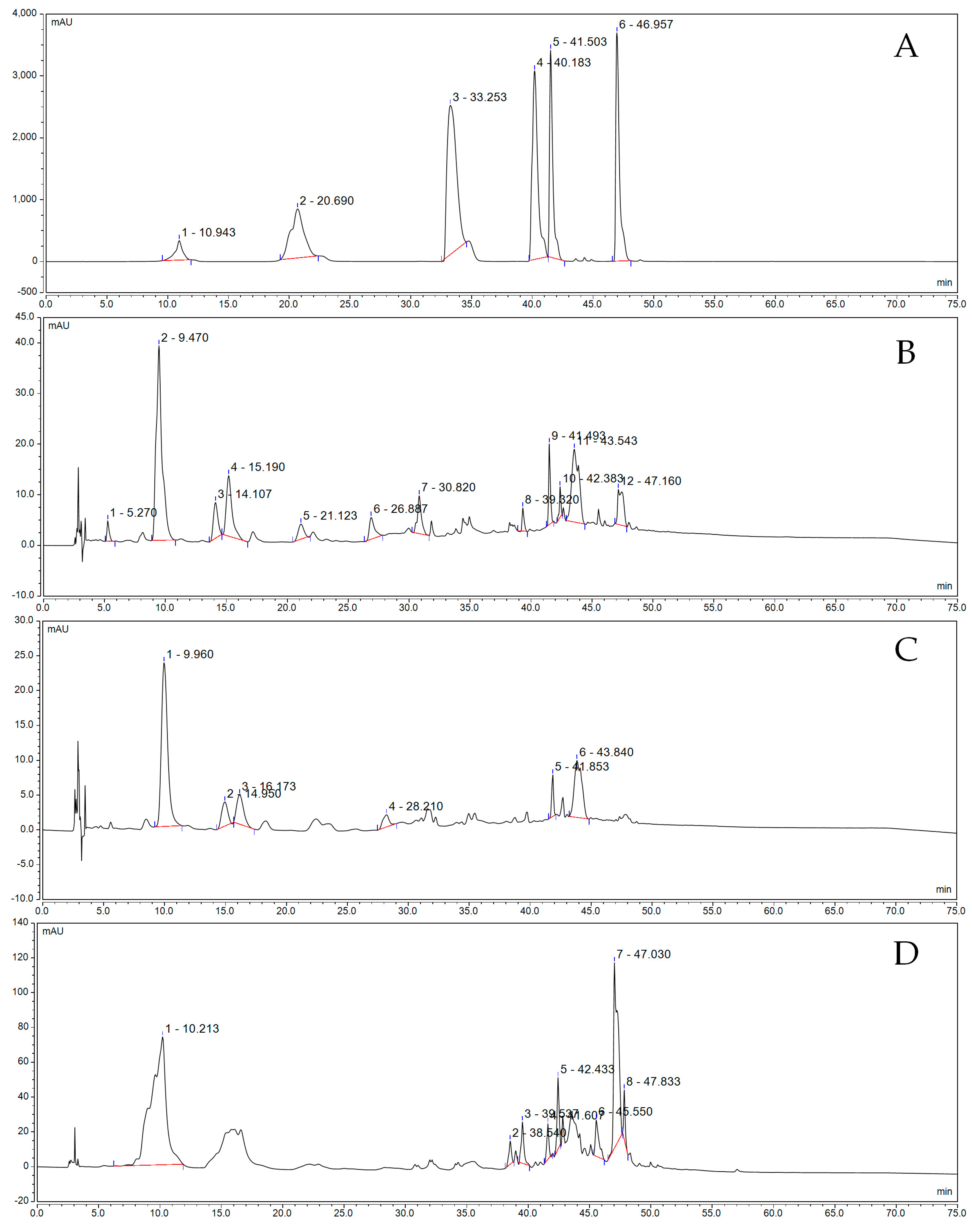 Biomolecules 09 00575 g008