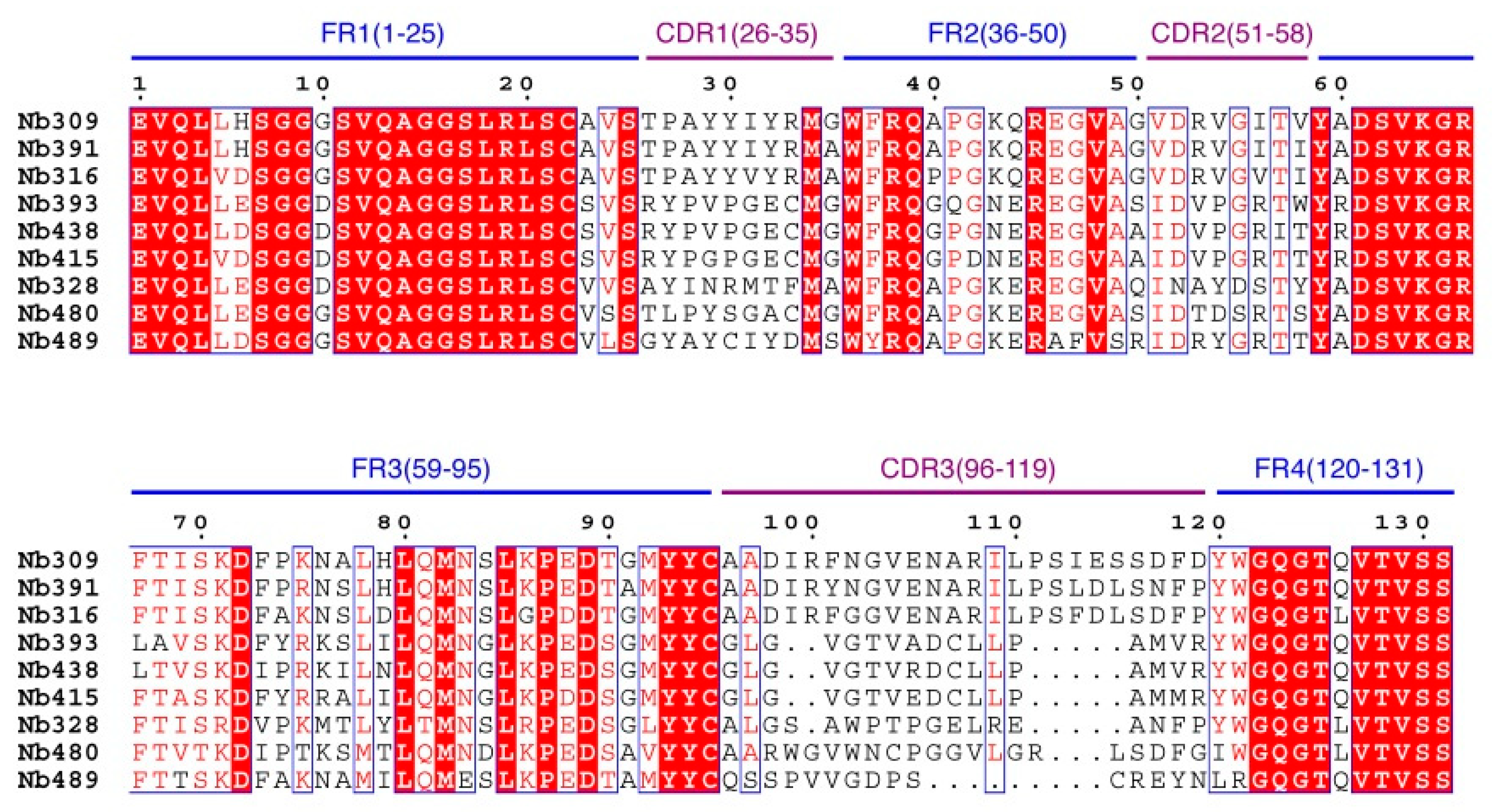 Biomolecules 09 00576 g002 Biomolecules 09 00576 g002