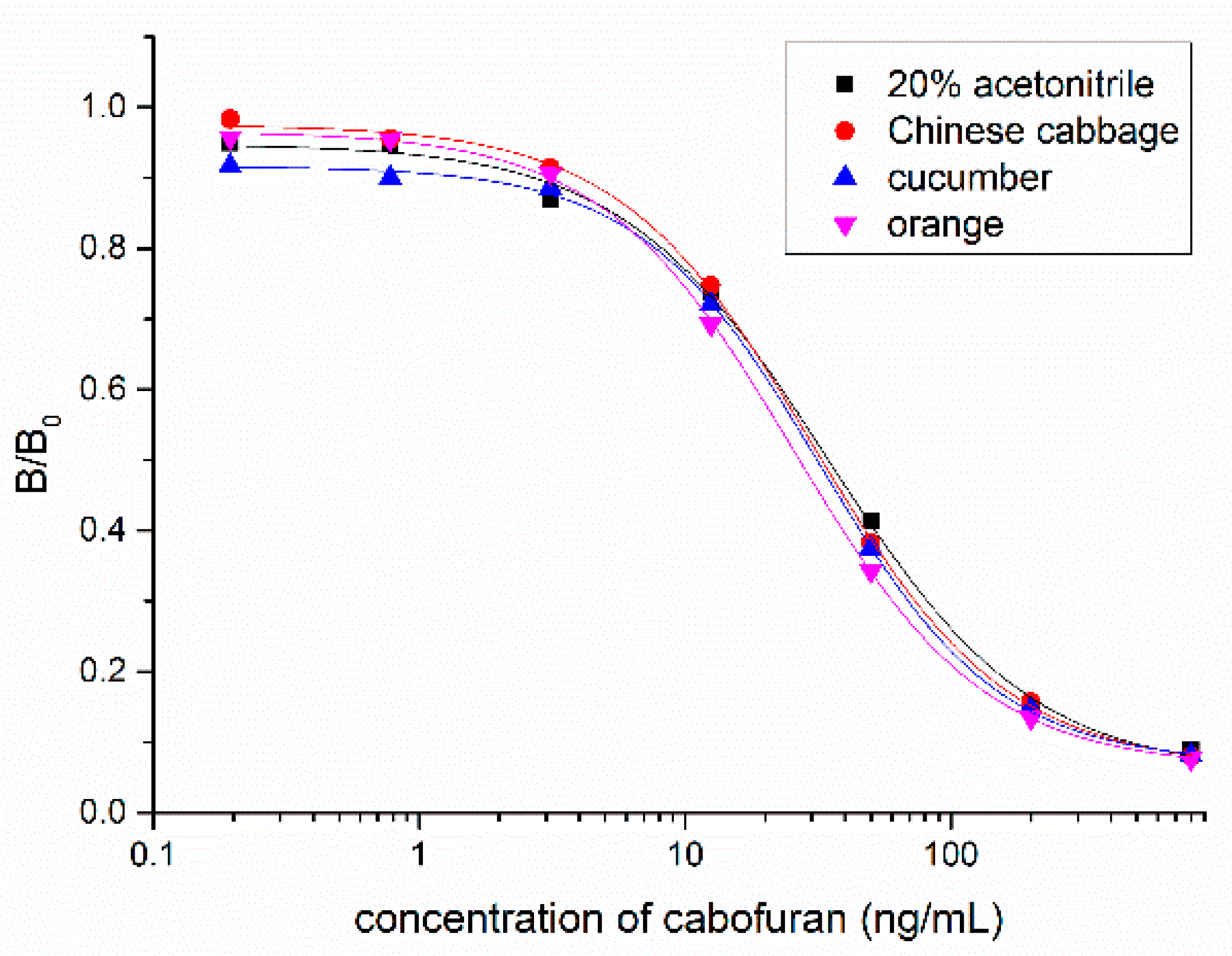 Biomolecules 09 00576 g006 Biomolecules 09 00576 g006