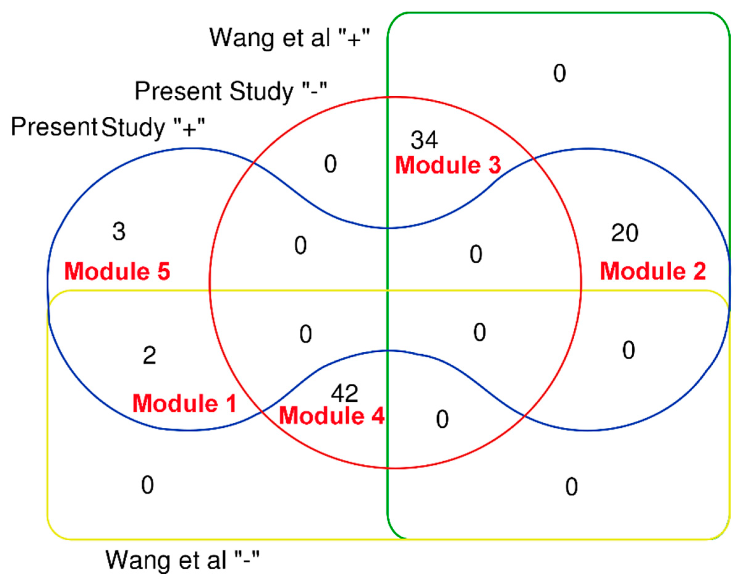 Biomolecules 09 00577 g007 Biomolecules 09 00577 g007