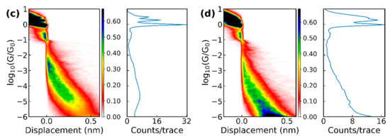 Biomolecules 09 00580 g003b