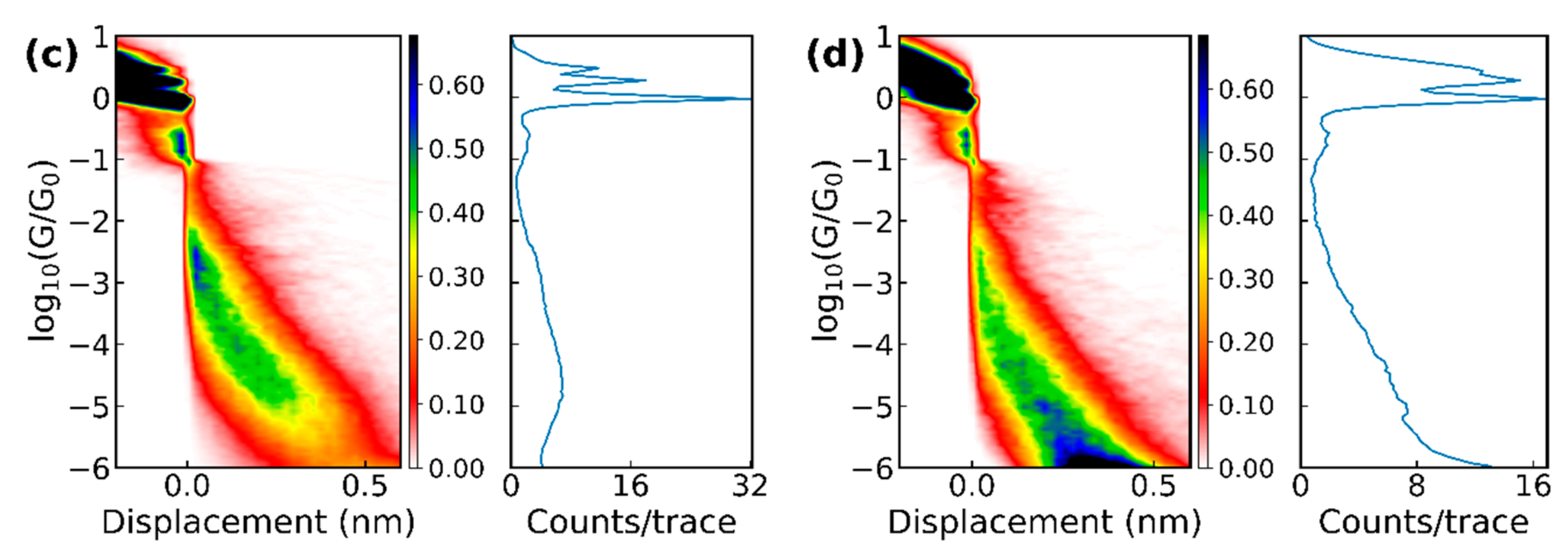Biomolecules 09 00580 g003b