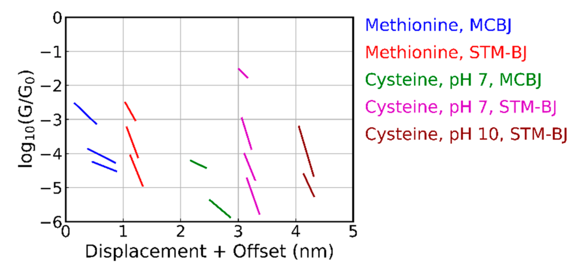 Biomolecules 09 00580 g005