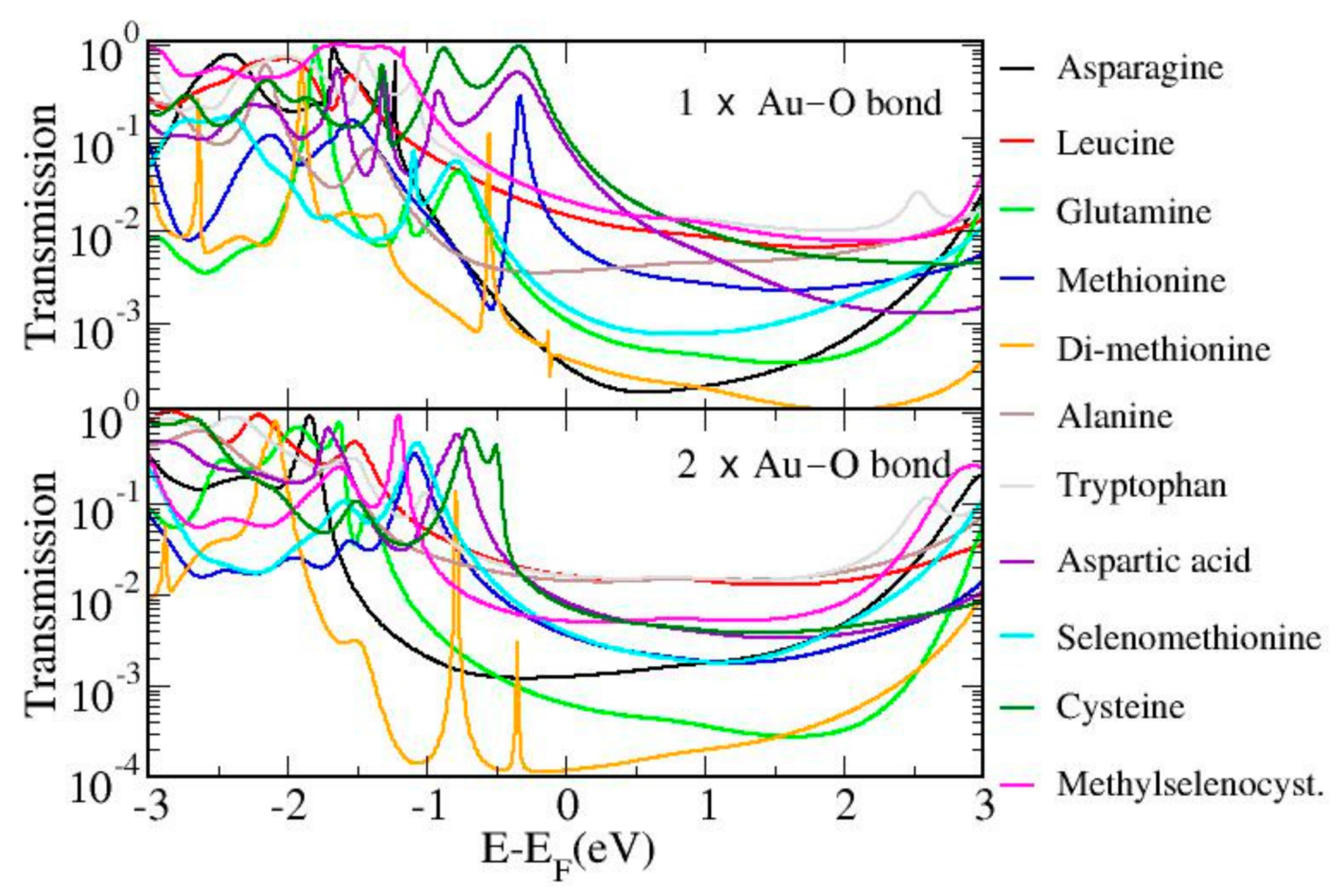 Biomolecules 09 00580 g007