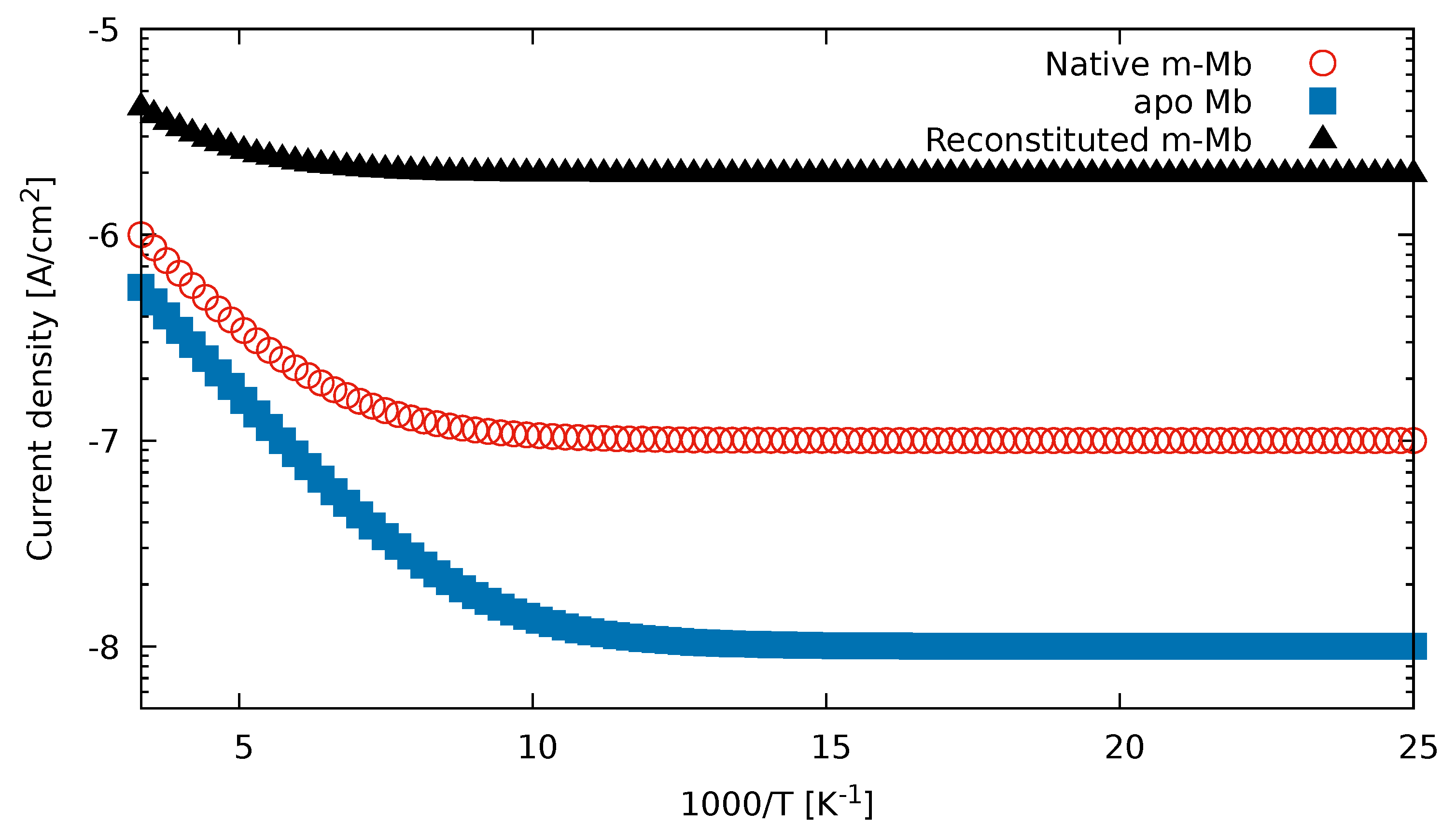 Biomolecules 09 00599 g002