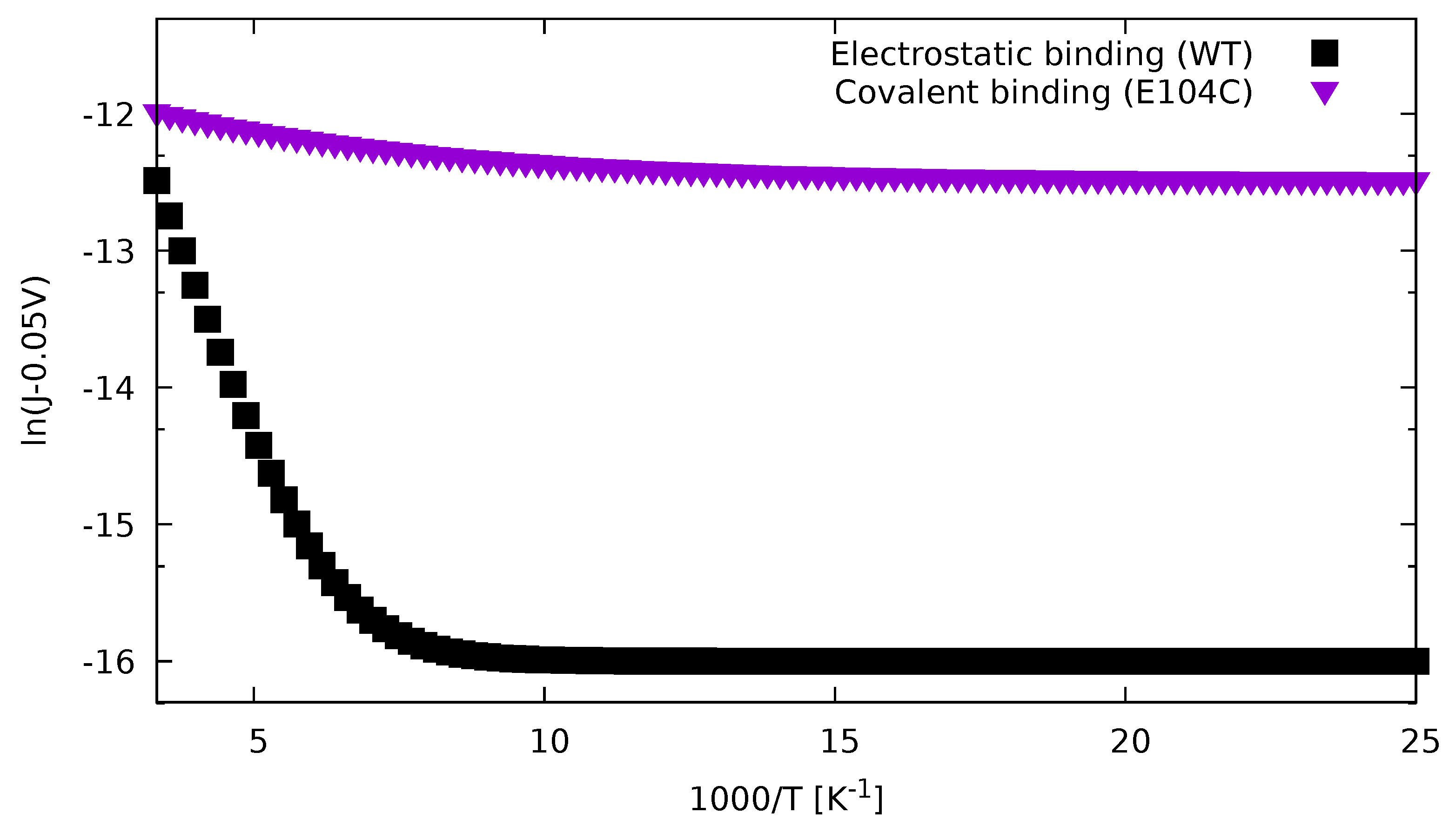 Biomolecules 09 00599 g003