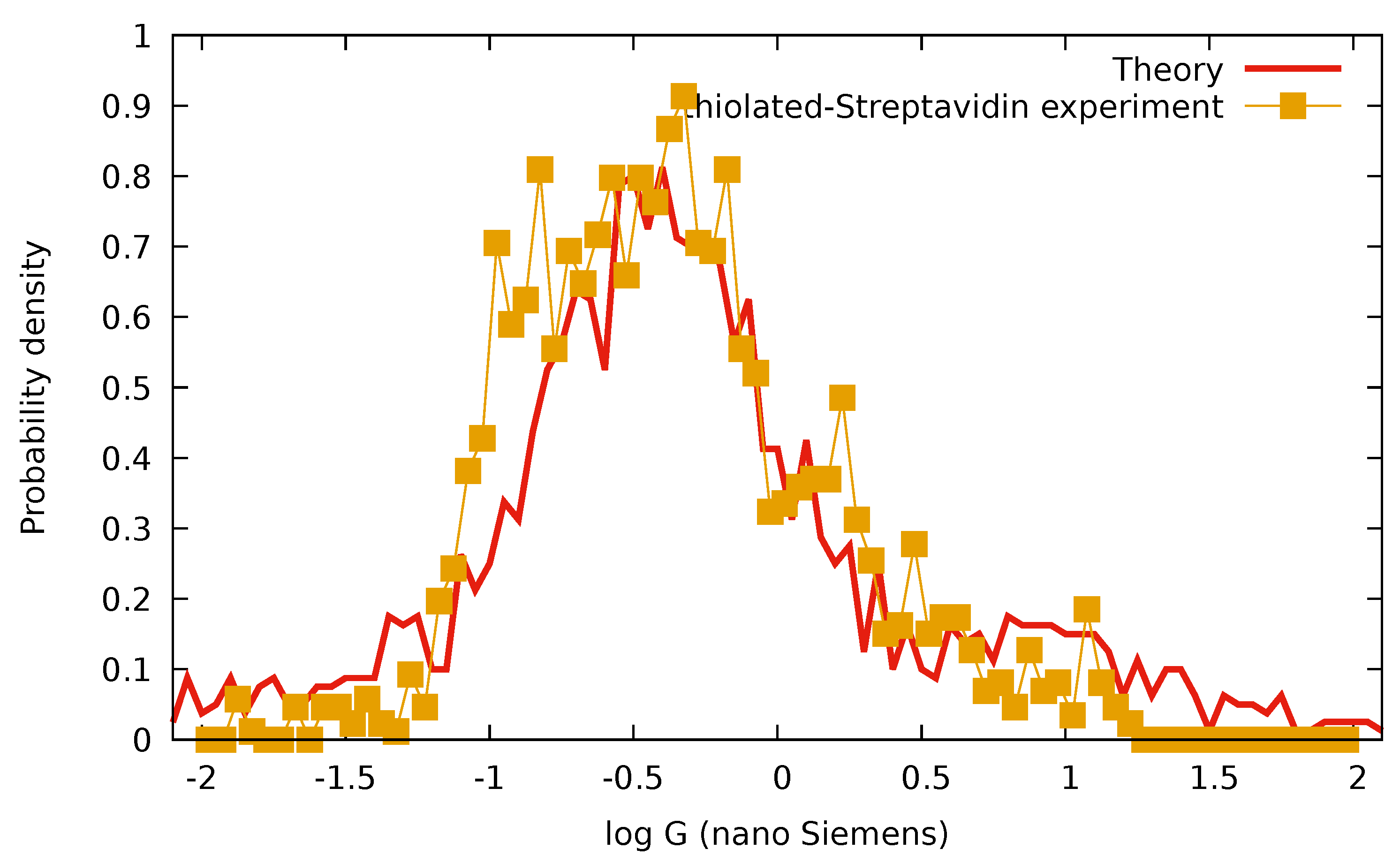 Biomolecules 09 00599 g004