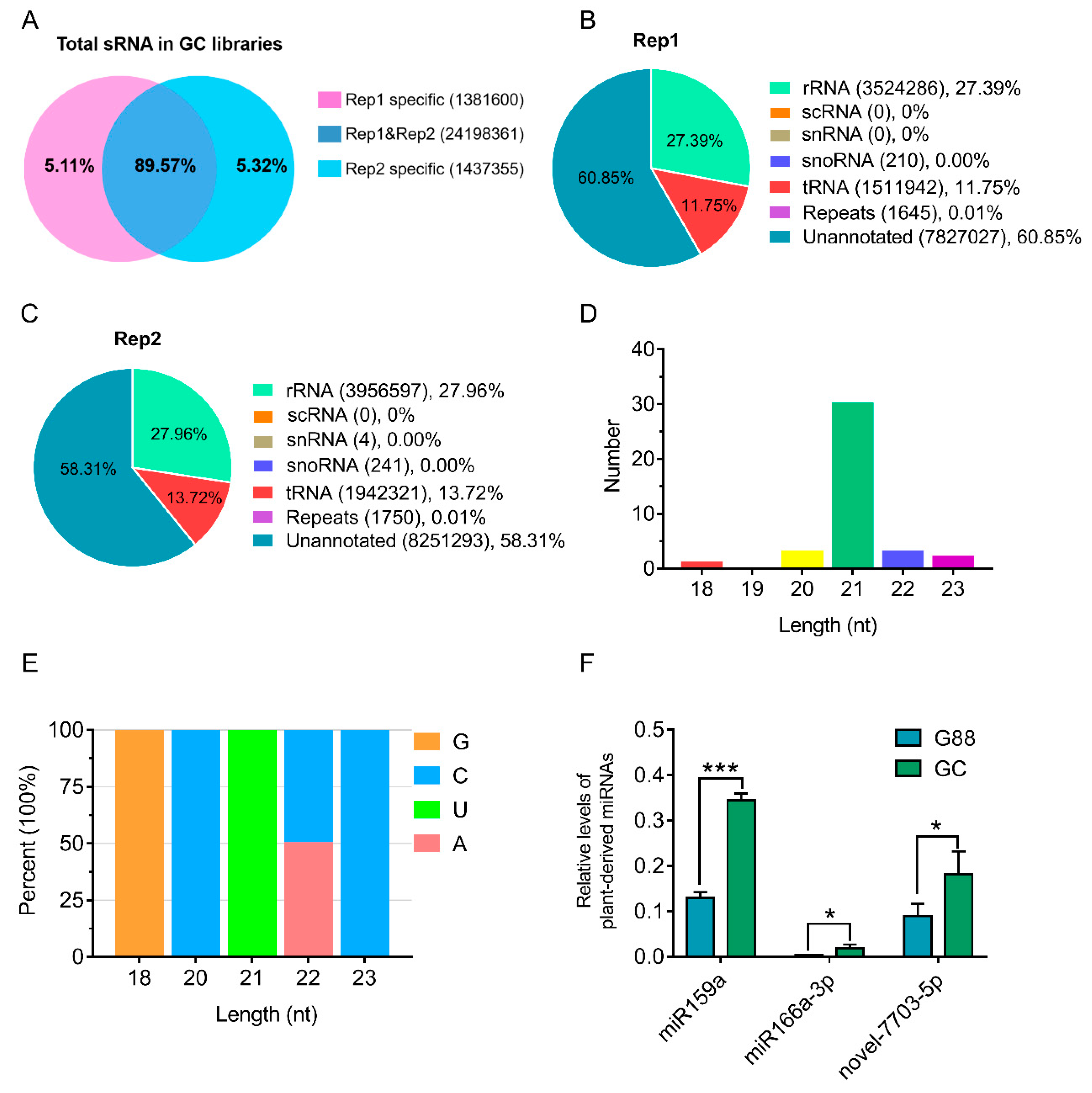 Biomolecules 09 00602 g001