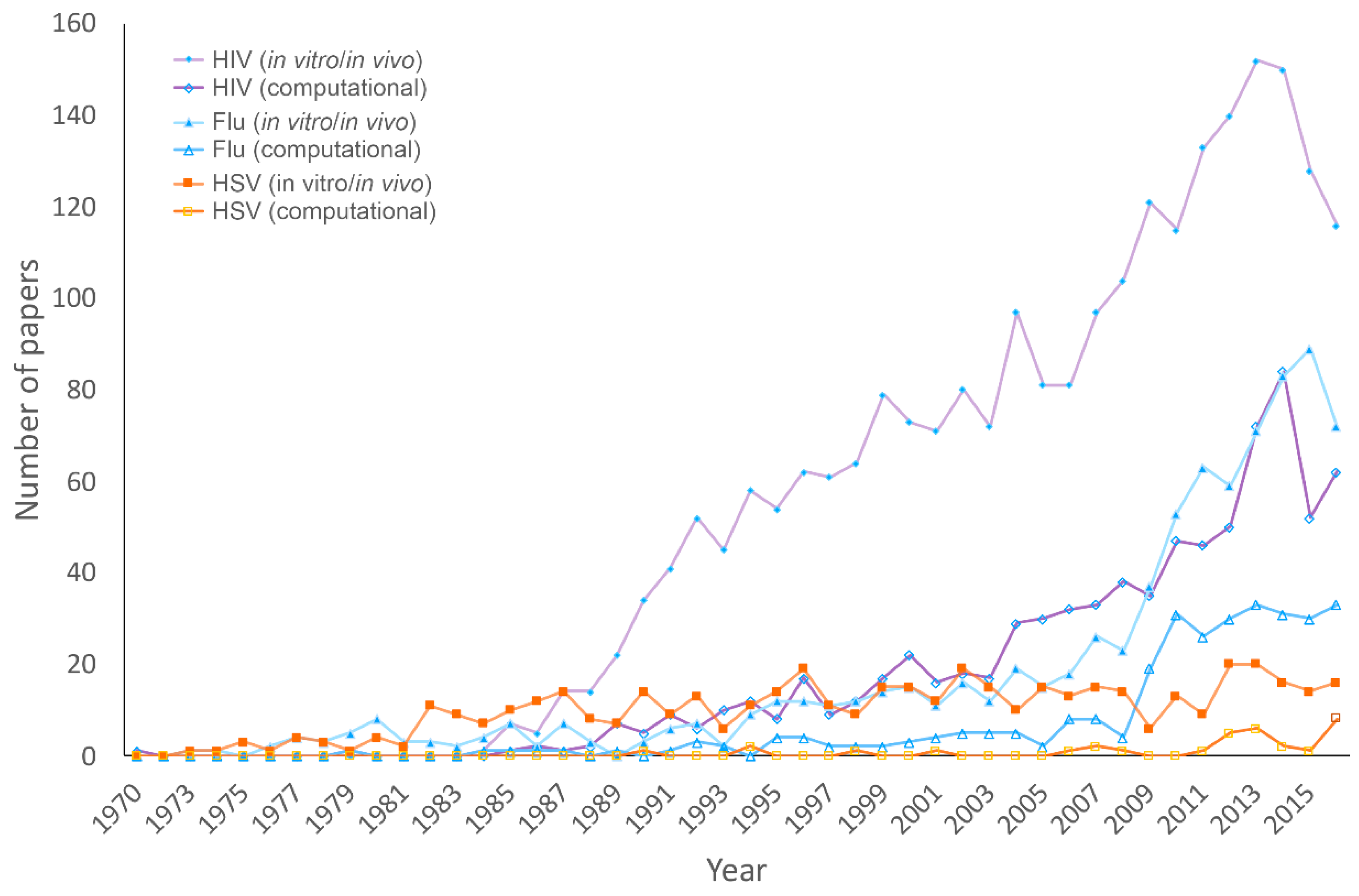Biomolecules 09 00603 g001