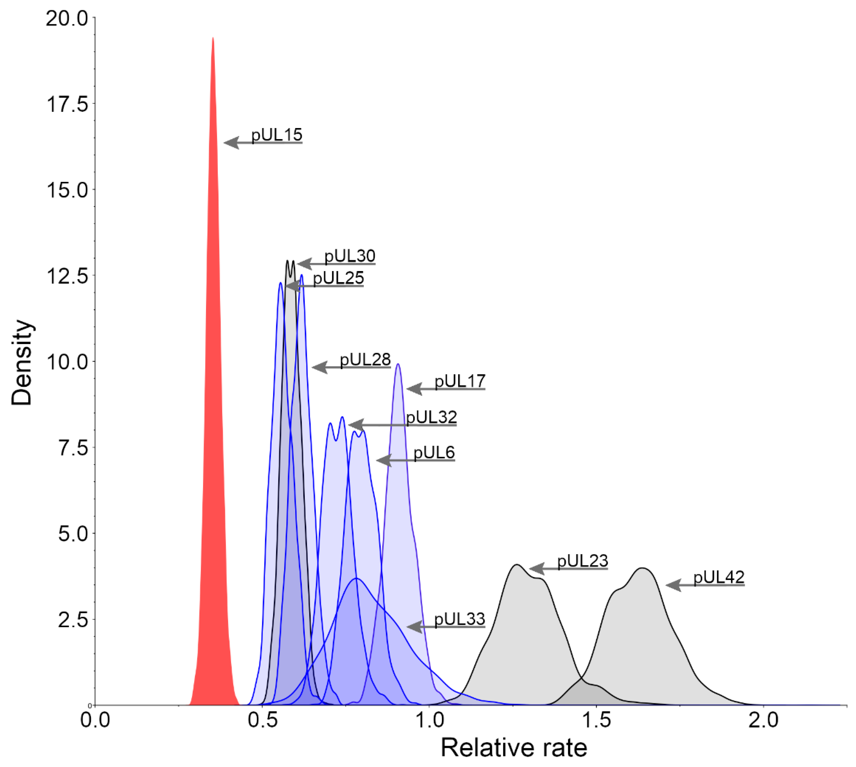 Biomolecules 09 00603 g002