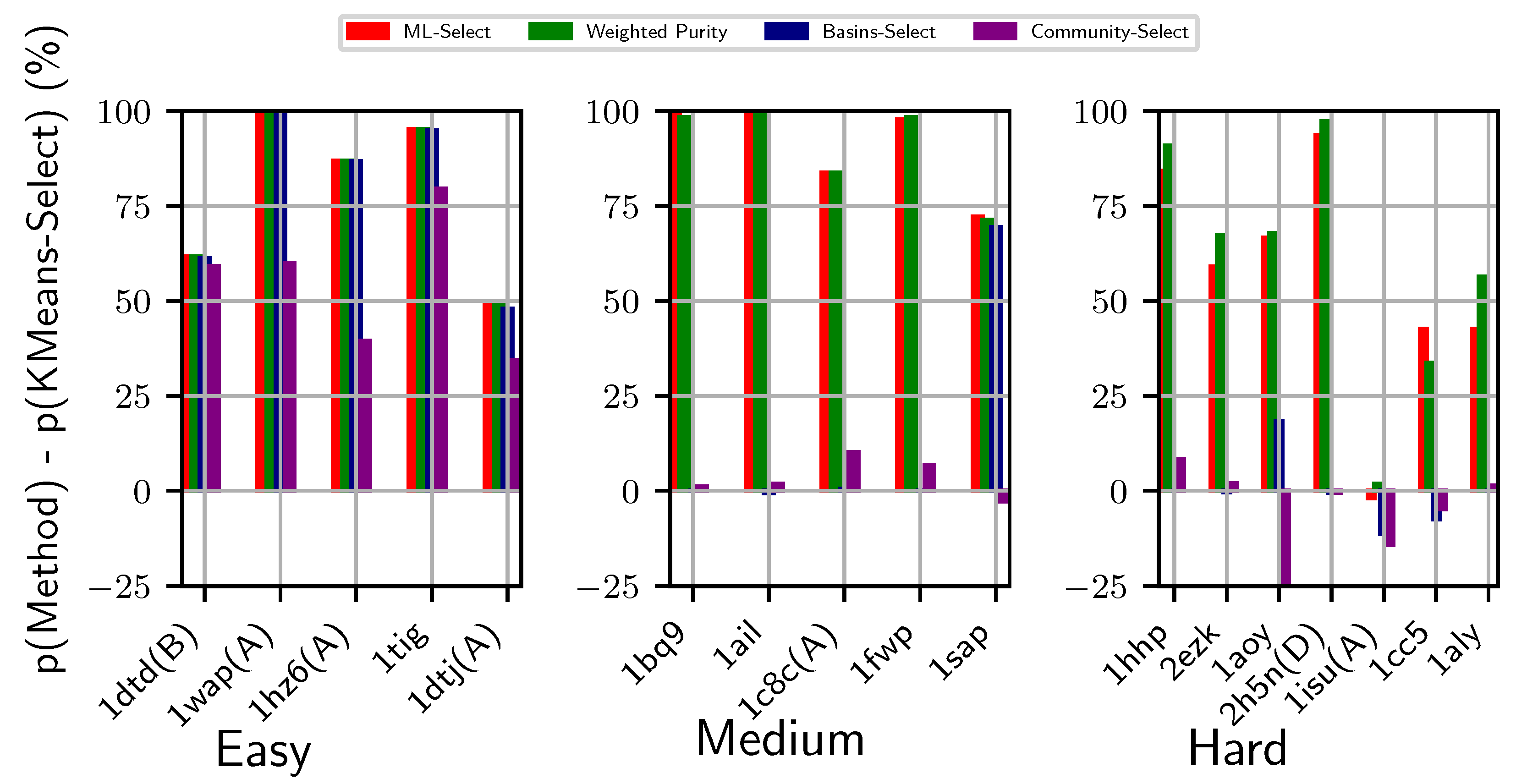 Biomolecules 09 00607 g002
