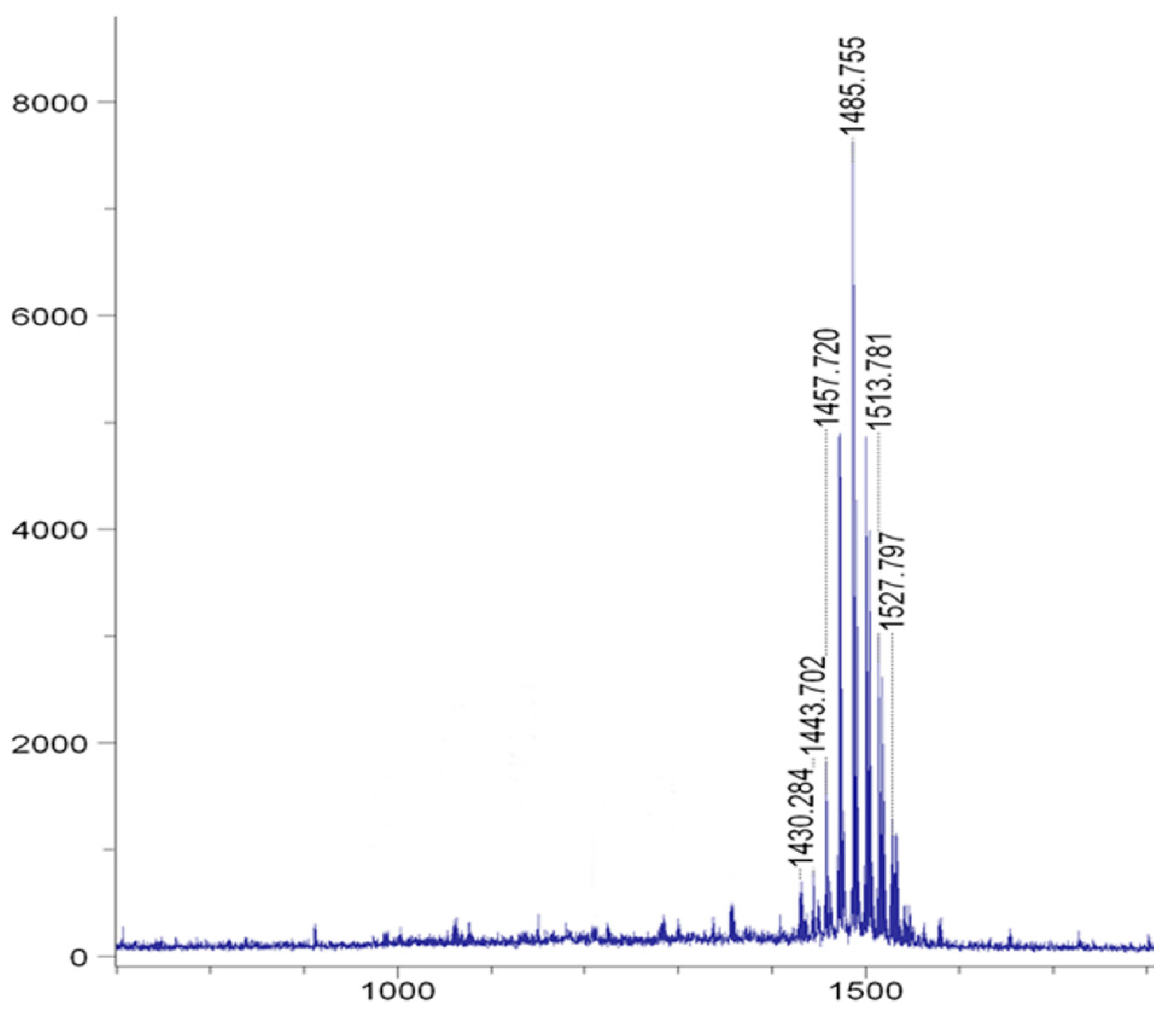 Biomolecules 09 00613 g003