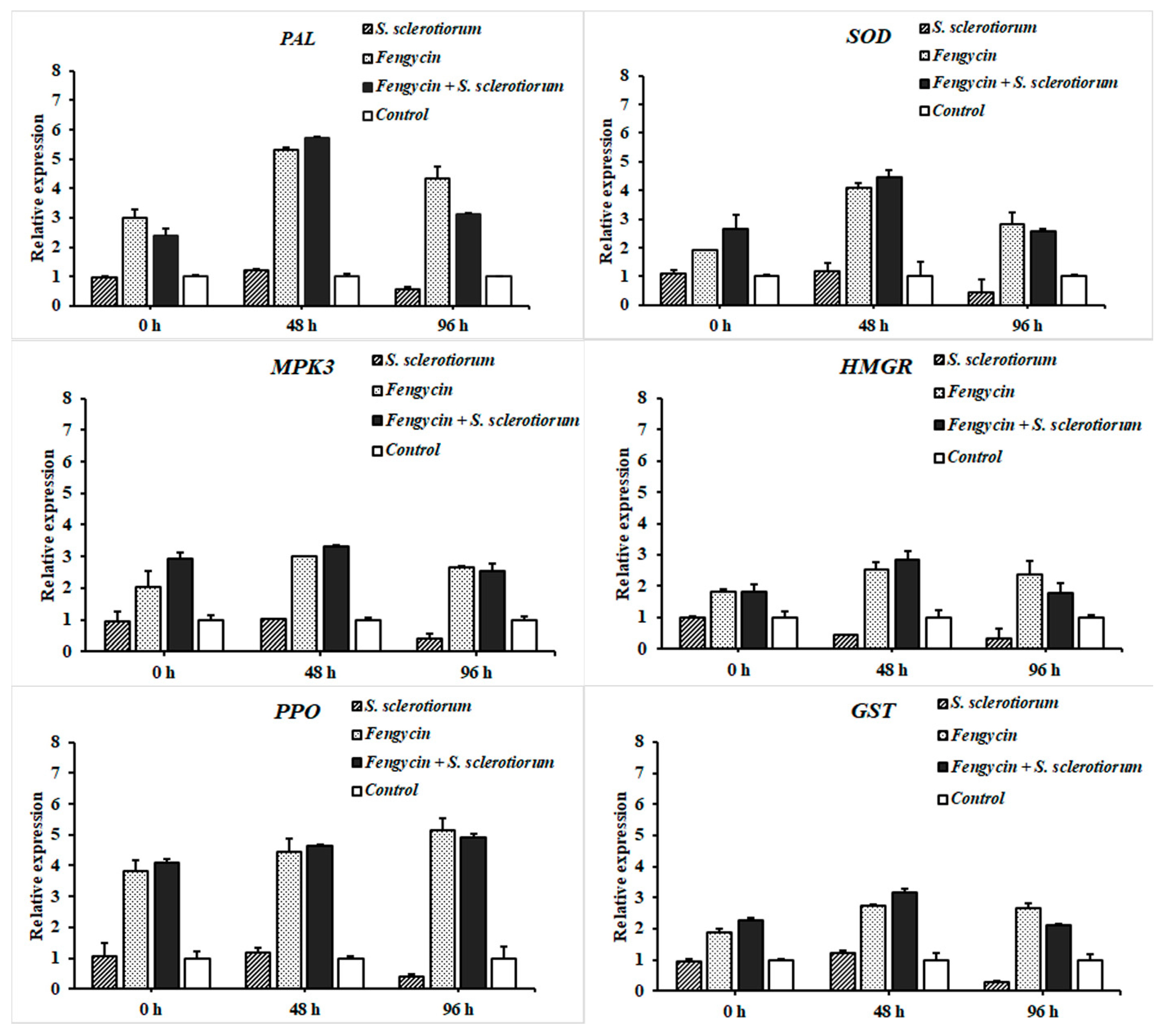 Biomolecules 09 00613 g009