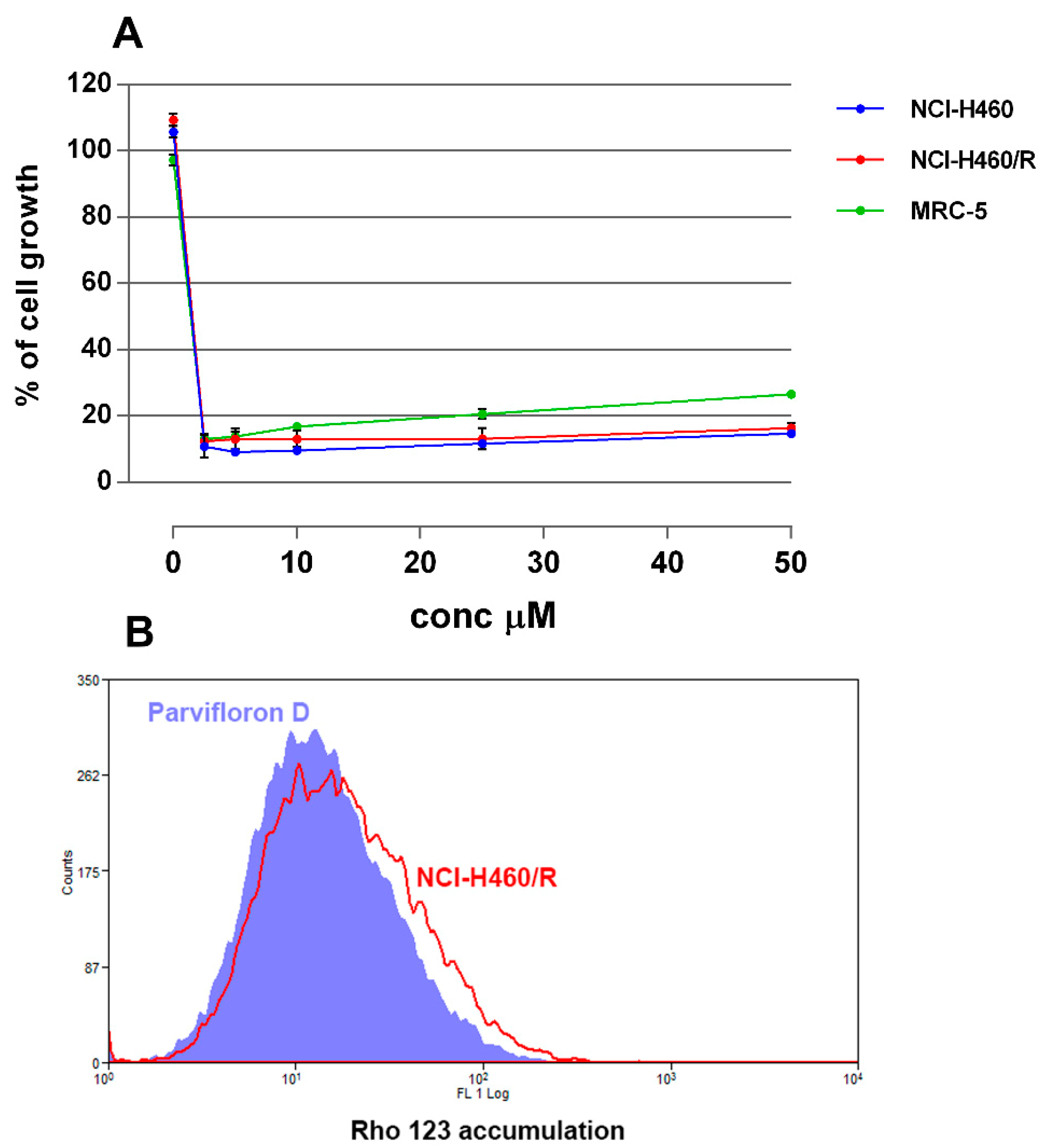 Biomolecules 09 00616 g003