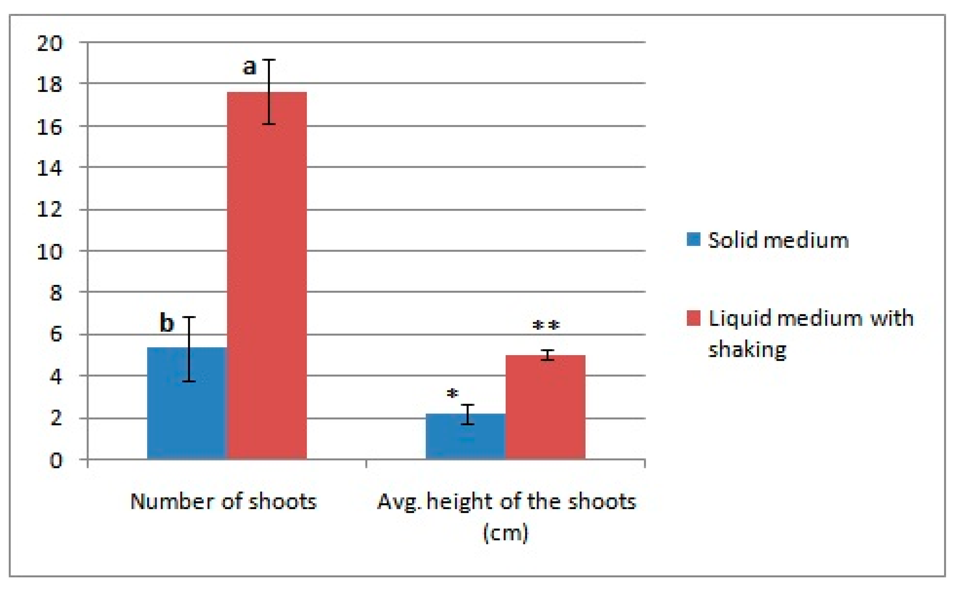 Biomolecules 09 00617 g005 Biomolecules 09 00617 g005