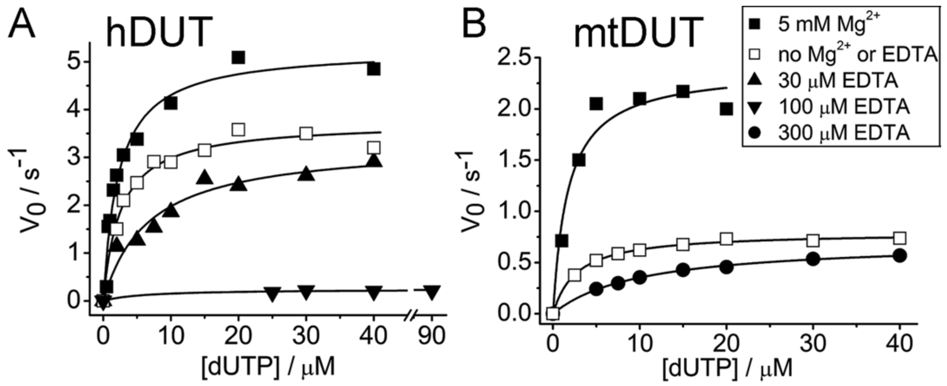 Biomolecules 09 00621 g001