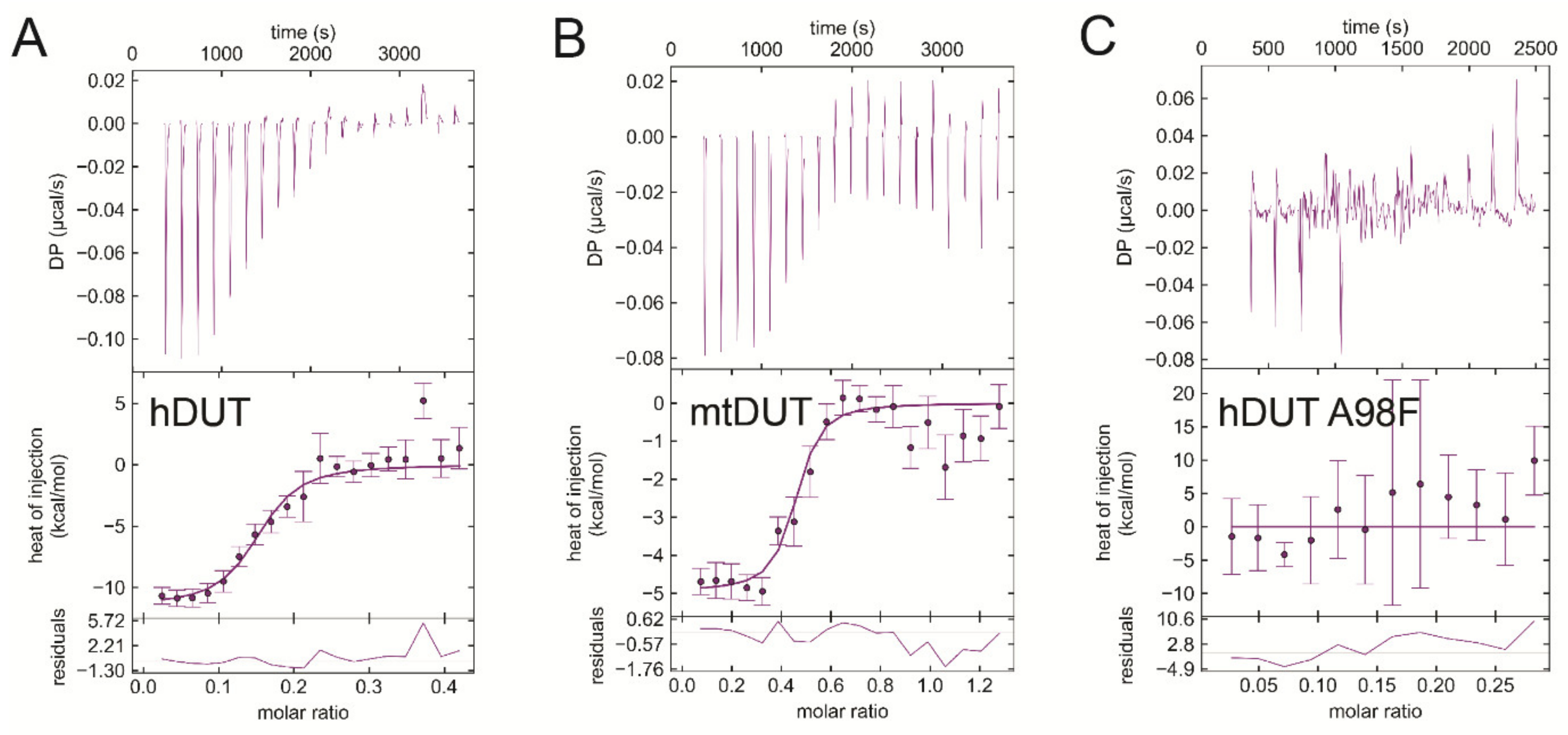 Biomolecules 09 00621 g006