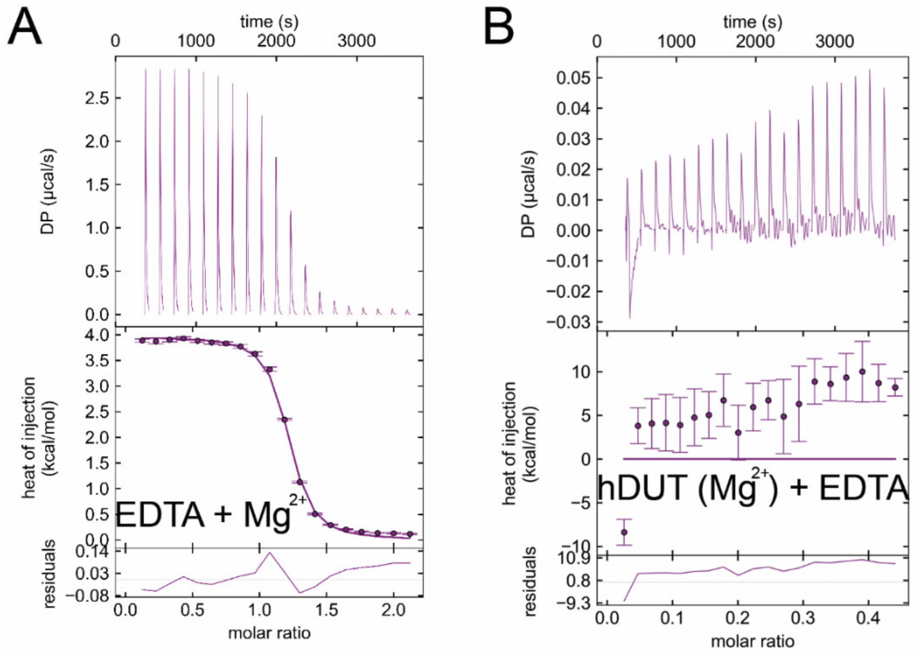 Biomolecules 09 00621 g007