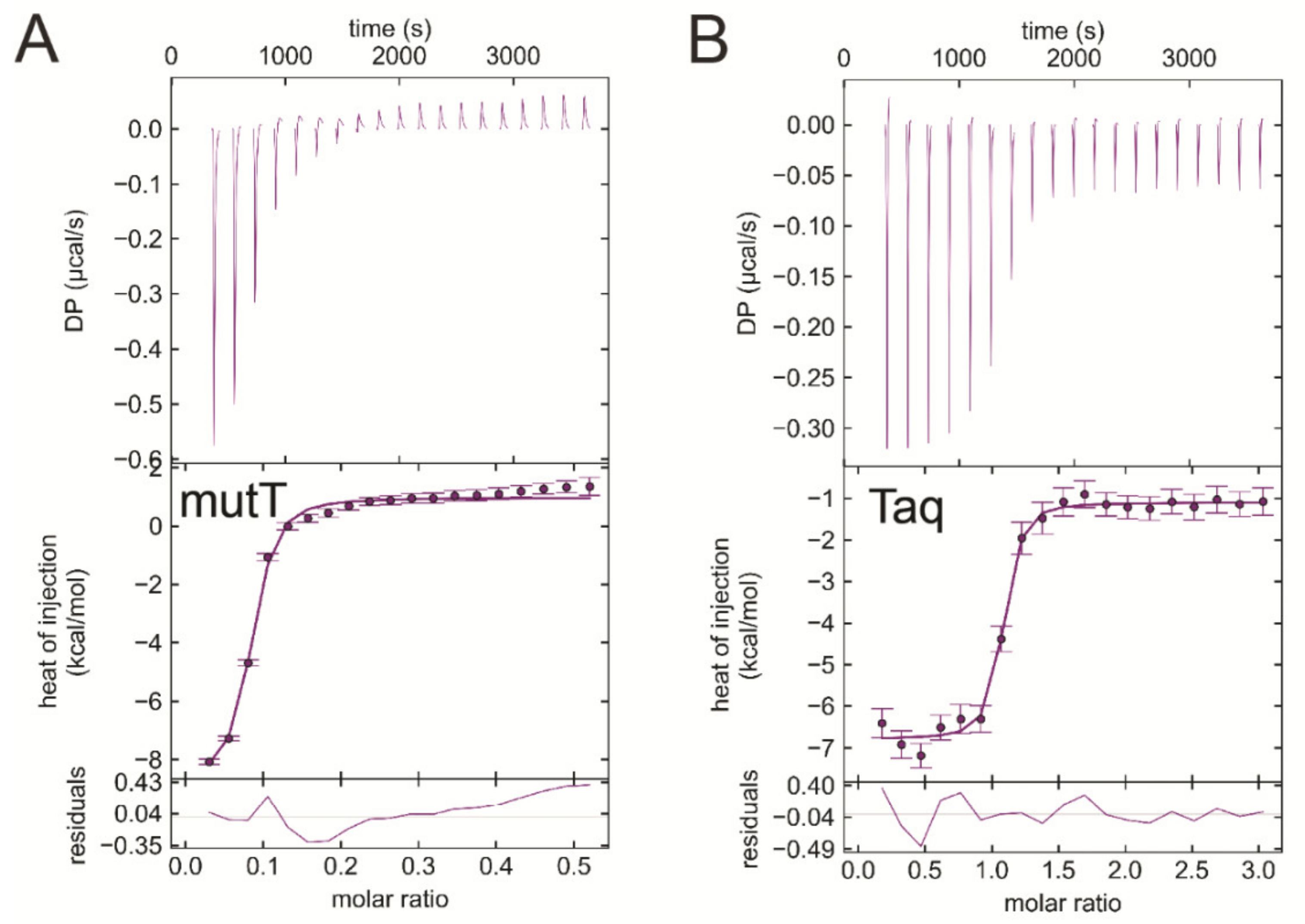 Biomolecules 09 00621 g008