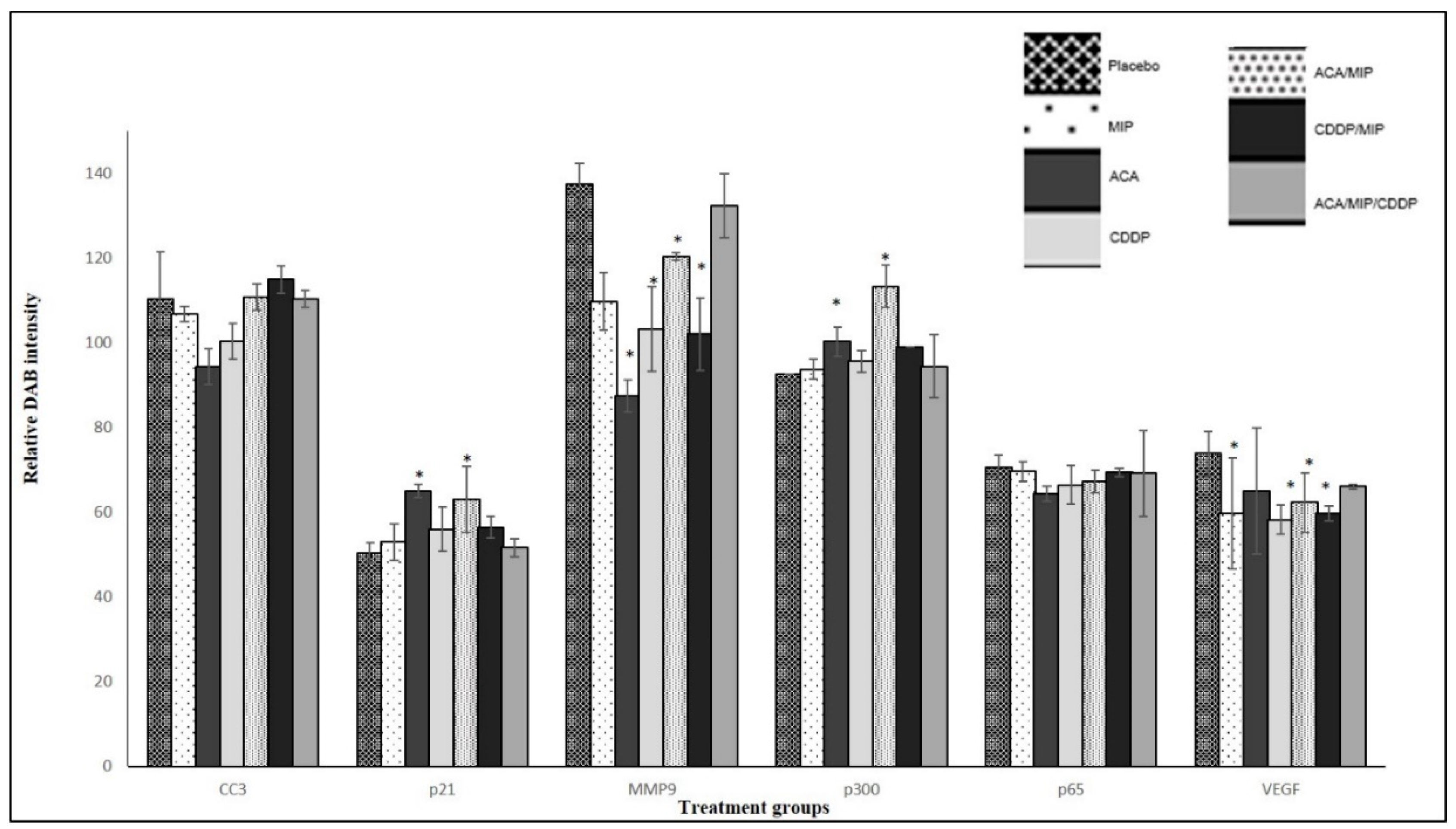 Biomolecules 09 00626 g005