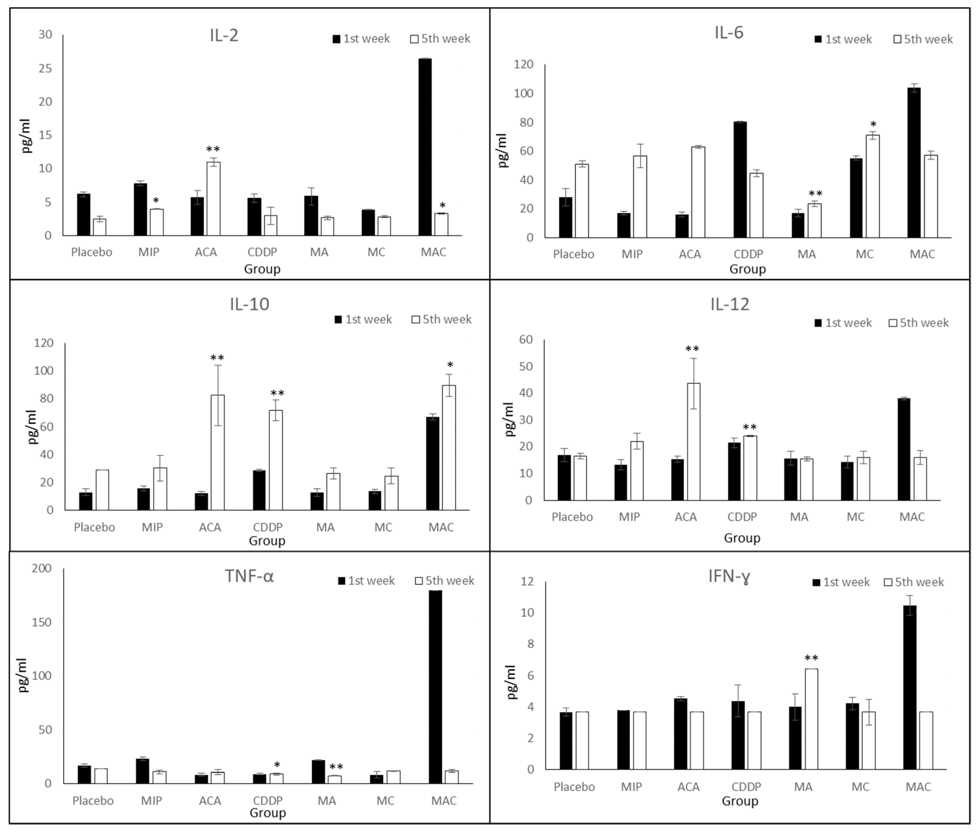 Biomolecules 09 00626 g006