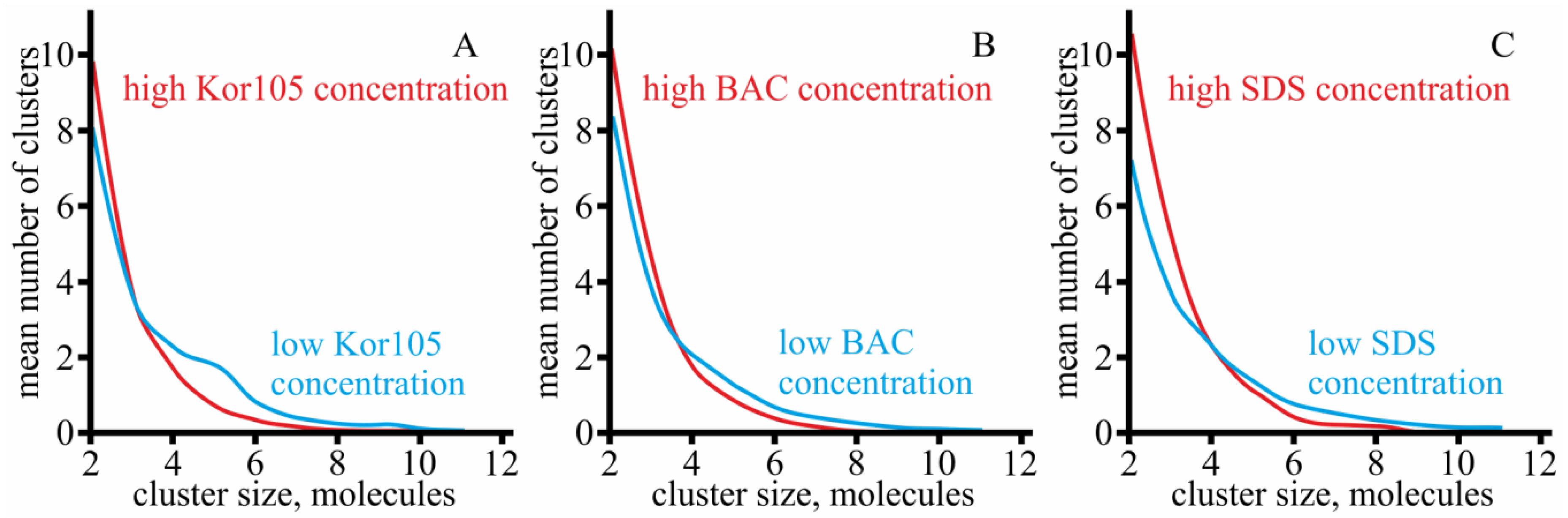 Biomolecules 09 00627 g009 Biomolecules 09 00627 g009