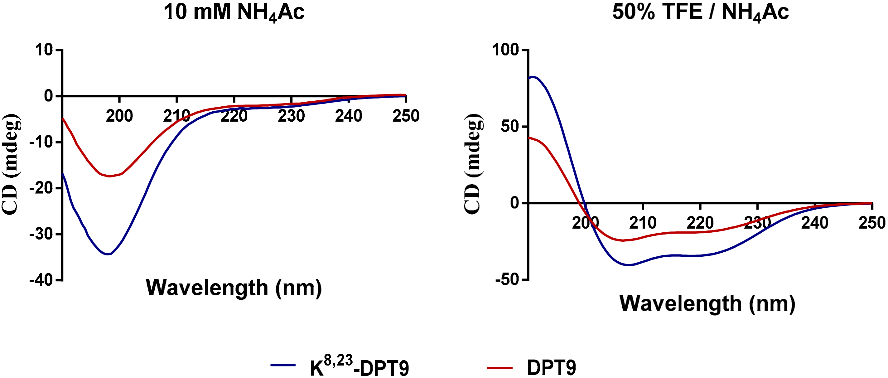 Biomolecules 09 00628 g005