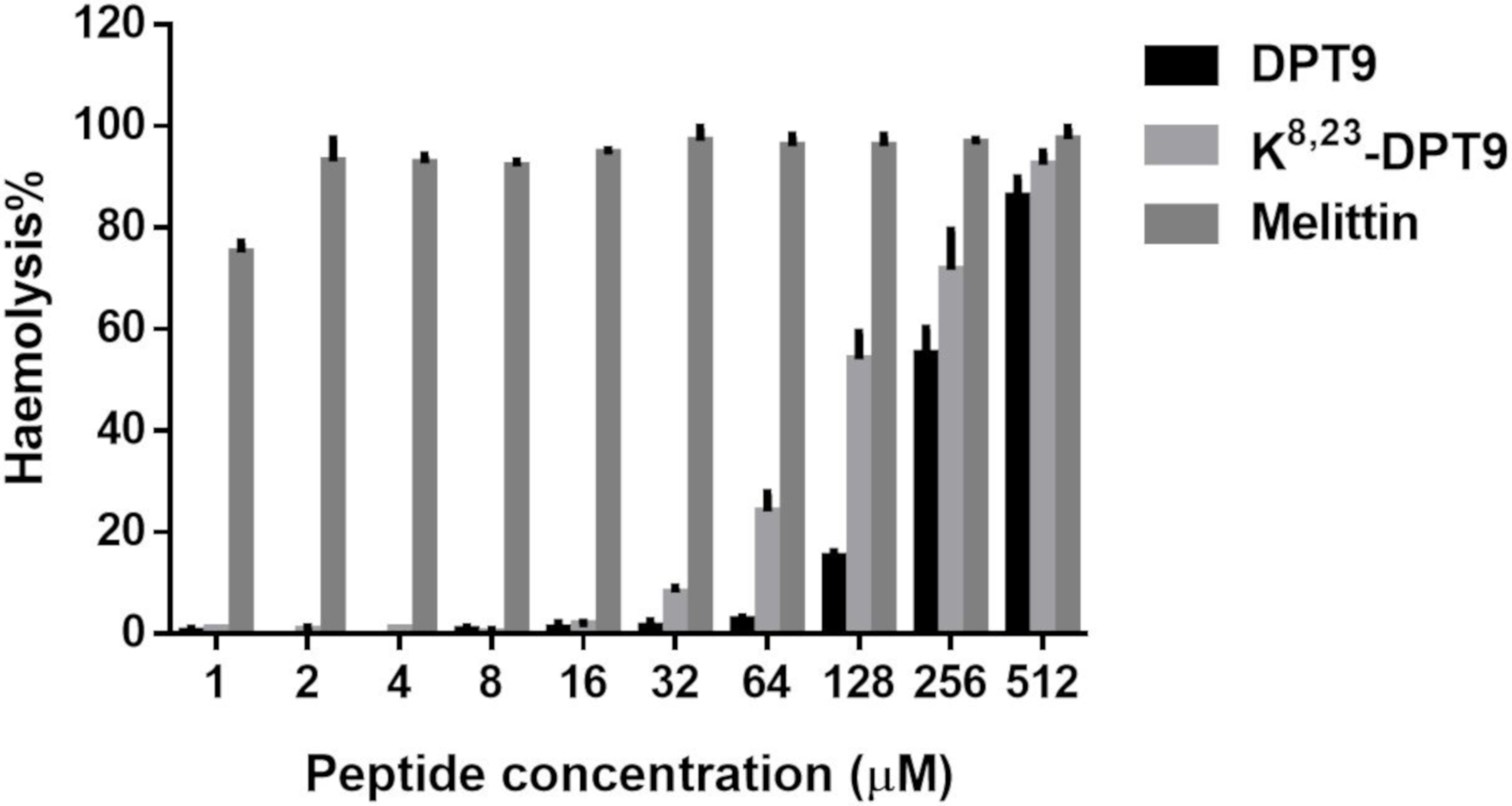 Biomolecules 09 00628 g006
