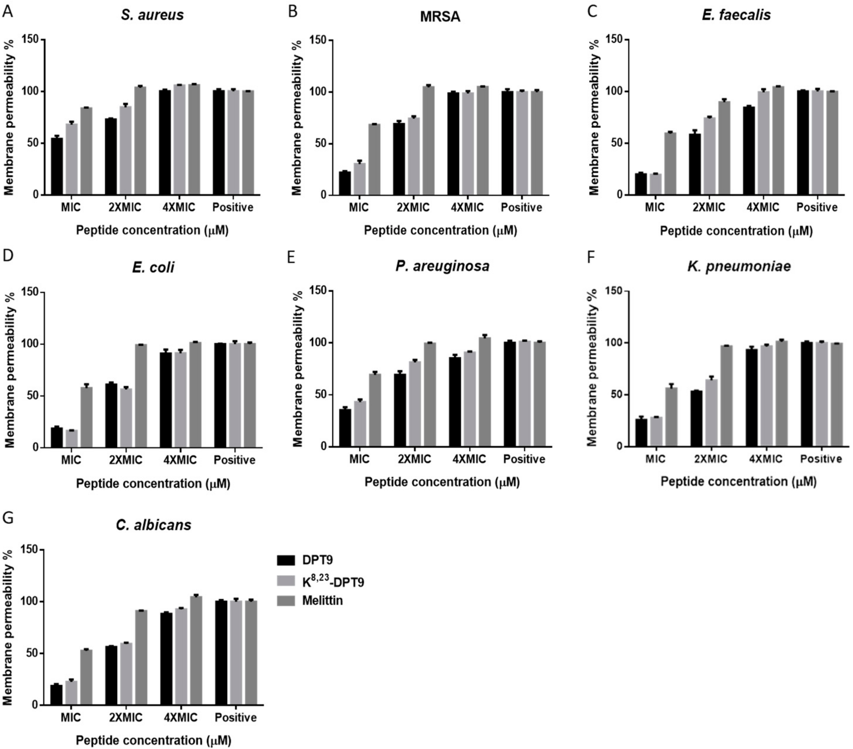 Biomolecules 09 00628 g007
