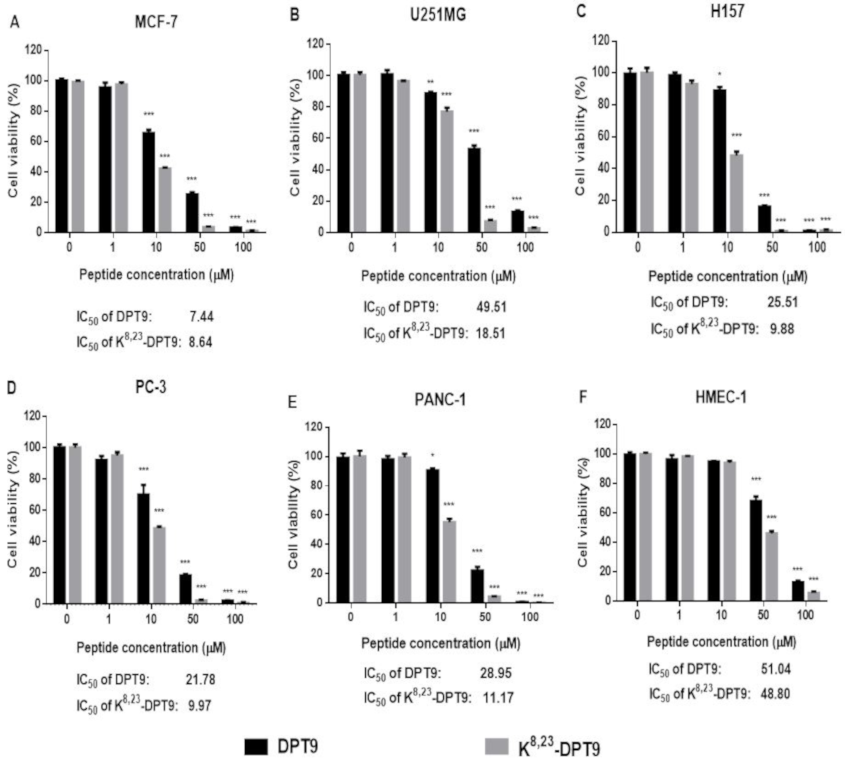 Biomolecules 09 00628 g008