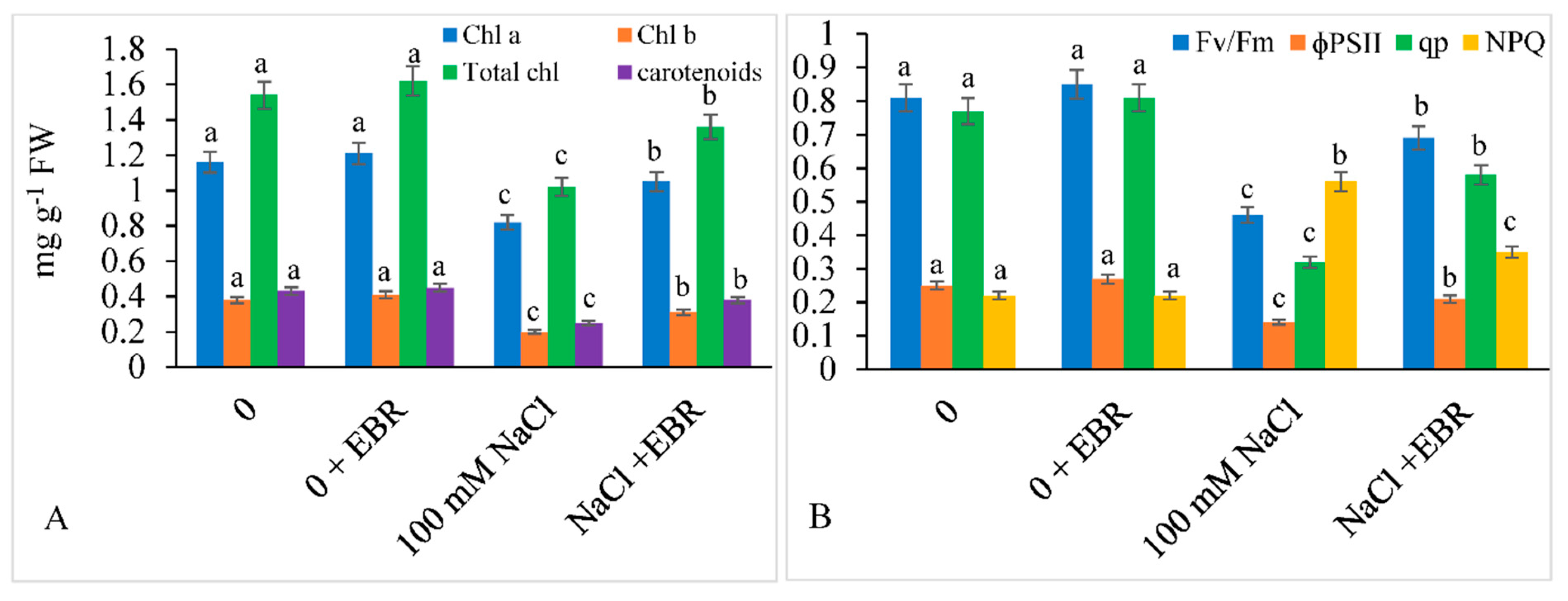 Biomolecules 09 00640 g002 Biomolecules 09 00640 g002