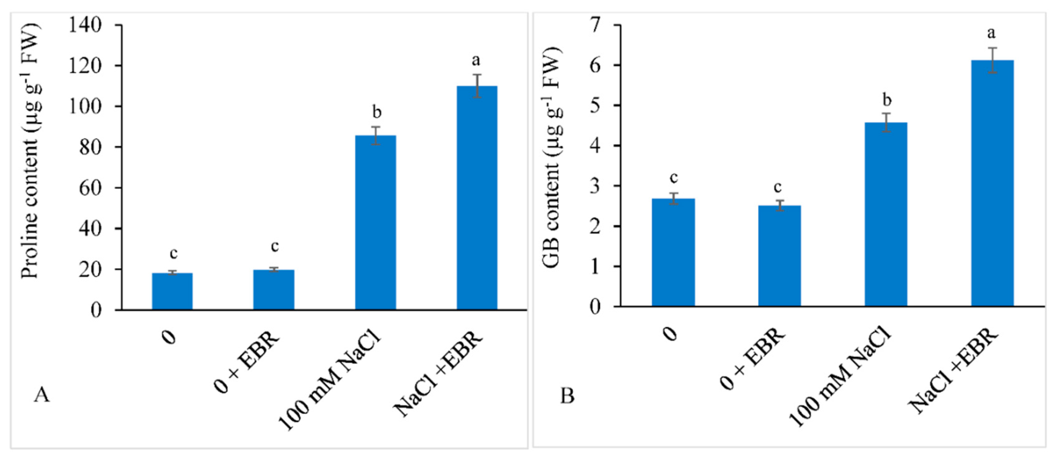 Biomolecules 09 00640 g004 Biomolecules 09 00640 g004
