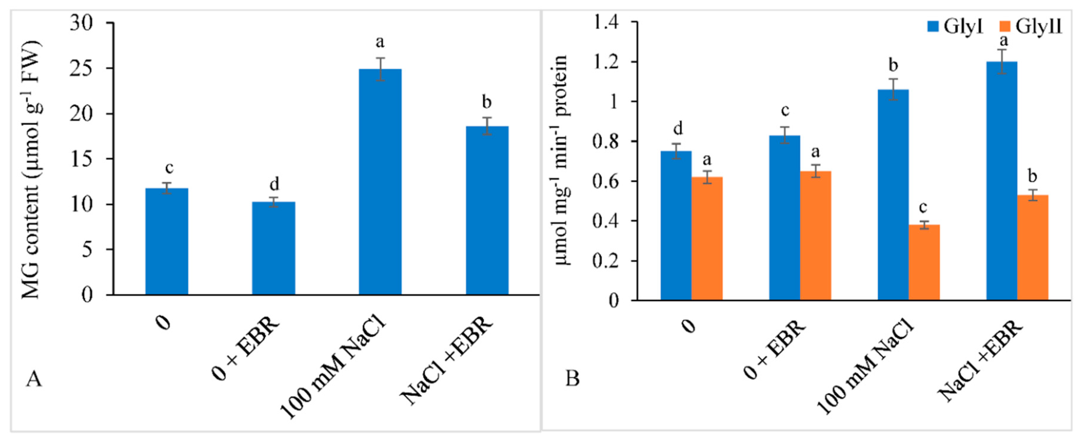 Biomolecules 09 00640 g007 Biomolecules 09 00640 g007