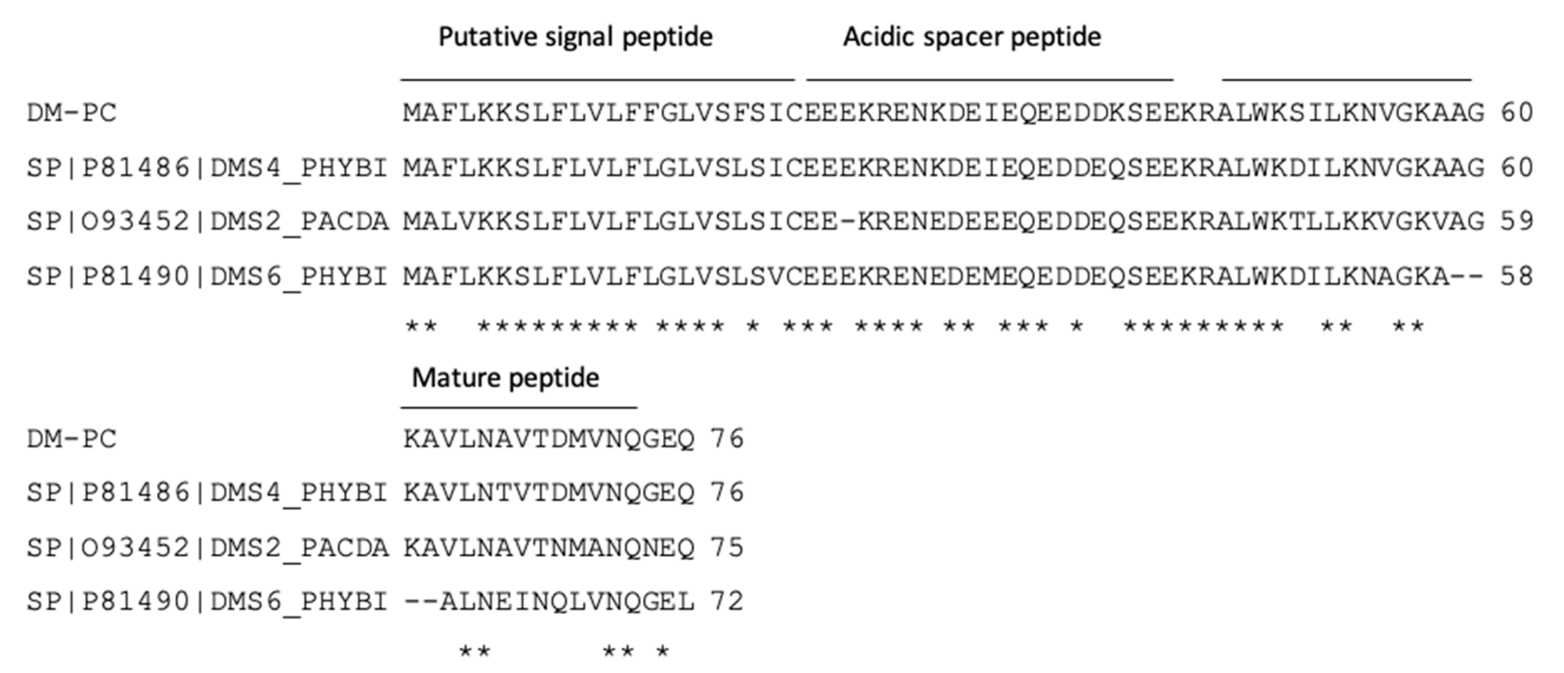 Biomolecules 09 00646 g002 Biomolecules 09 00646 g002
