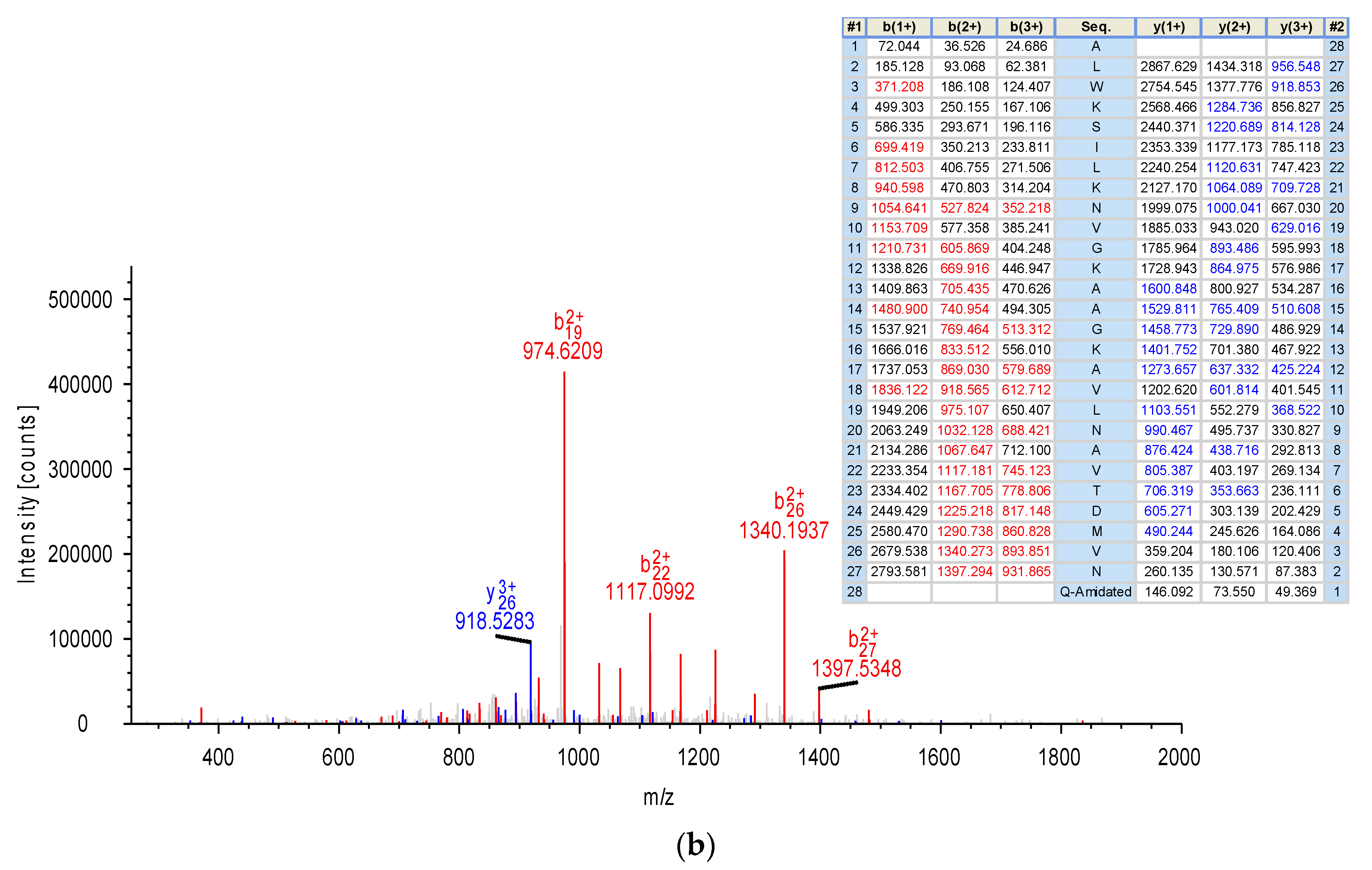 Biomolecules 09 00646 g003b Biomolecules 09 00646 g003b