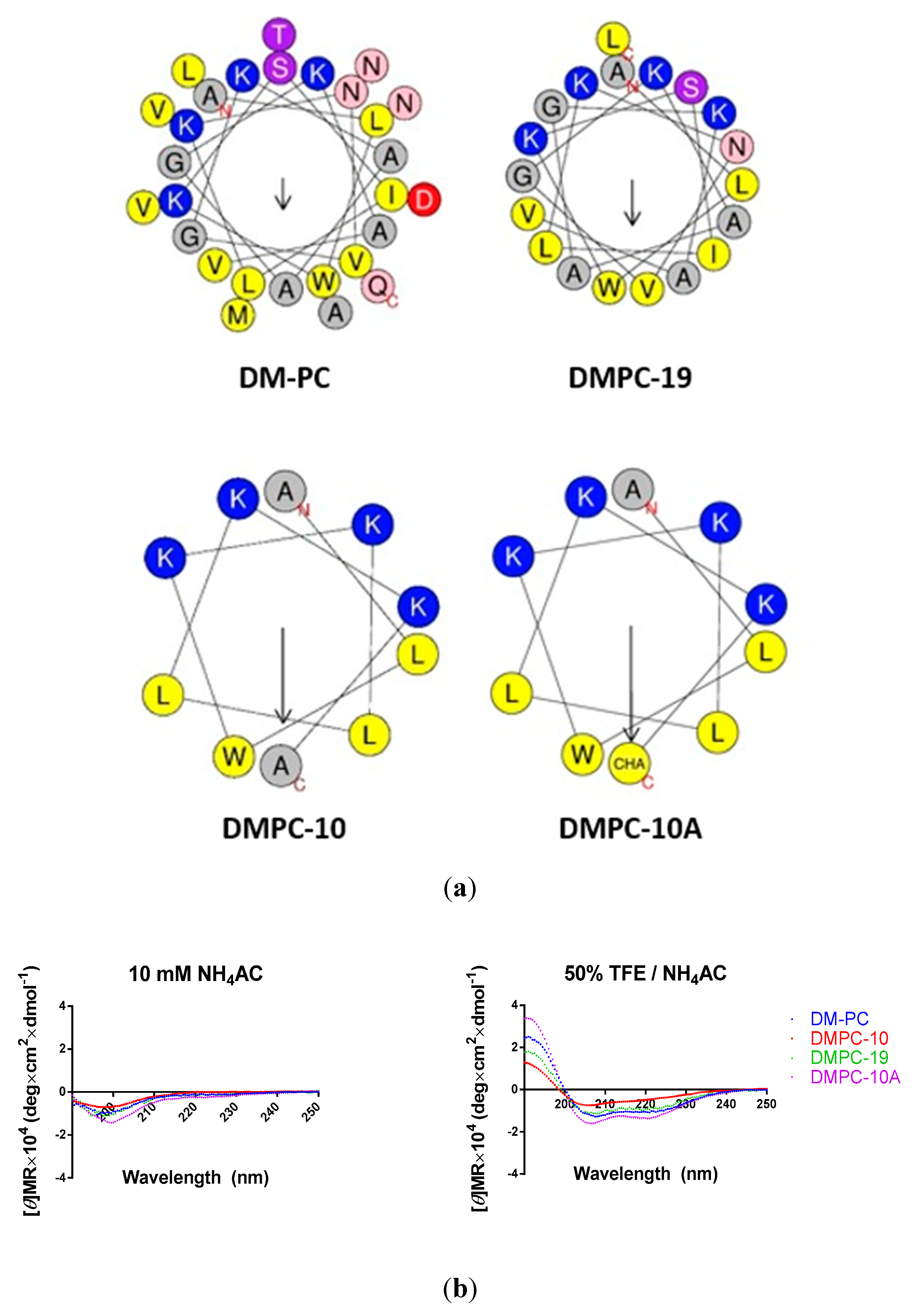 Biomolecules 09 00646 g004 Biomolecules 09 00646 g004