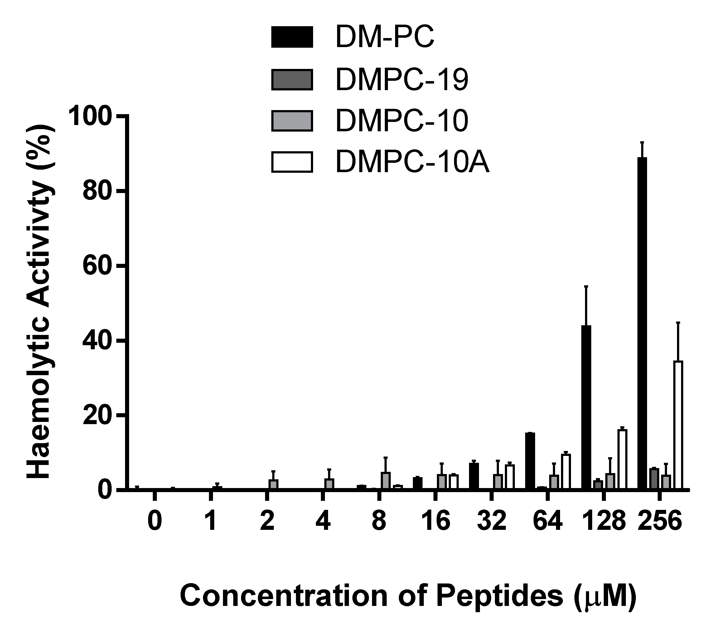 Biomolecules 09 00646 g007 Biomolecules 09 00646 g007