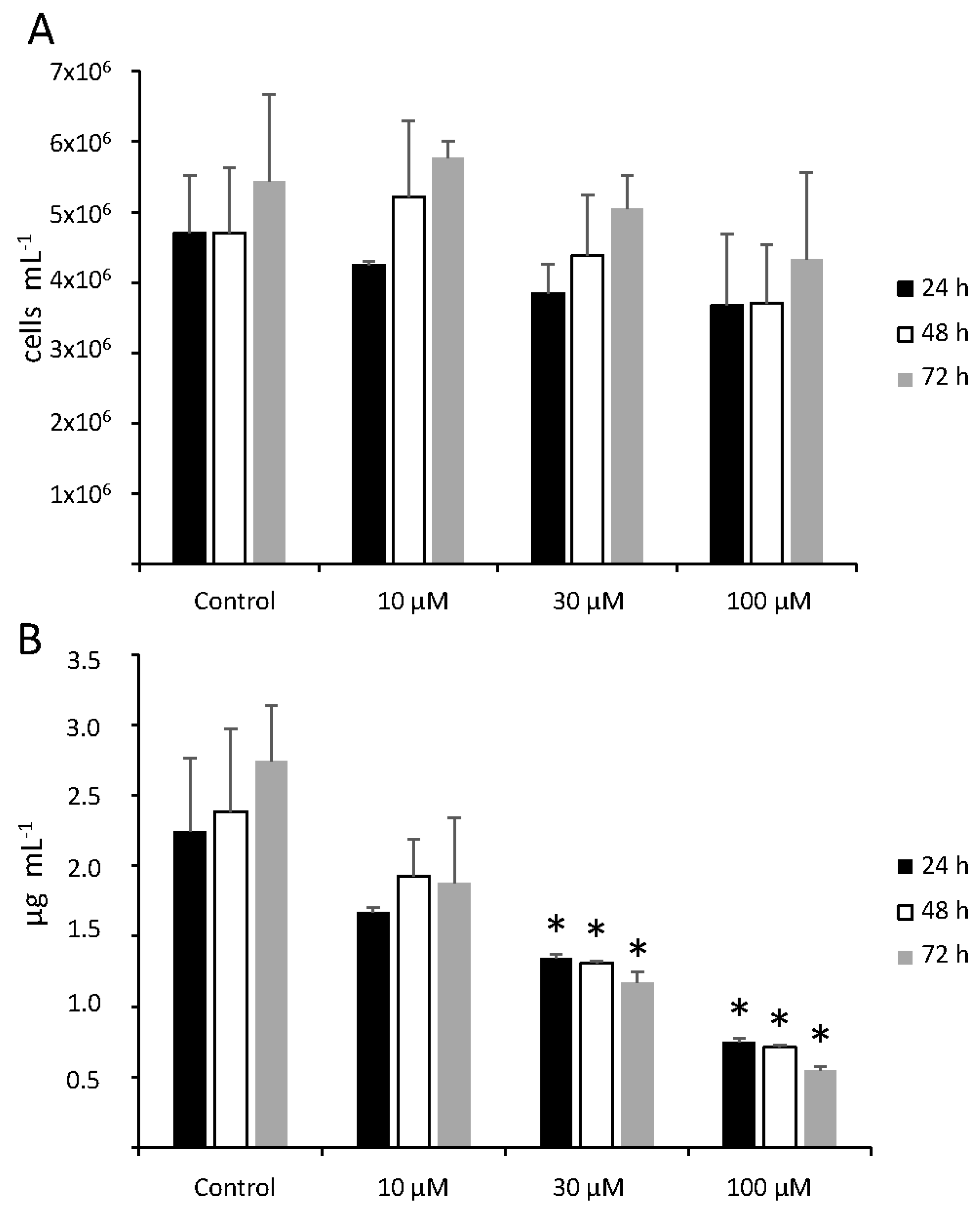 Biomolecules 09 00647 g001