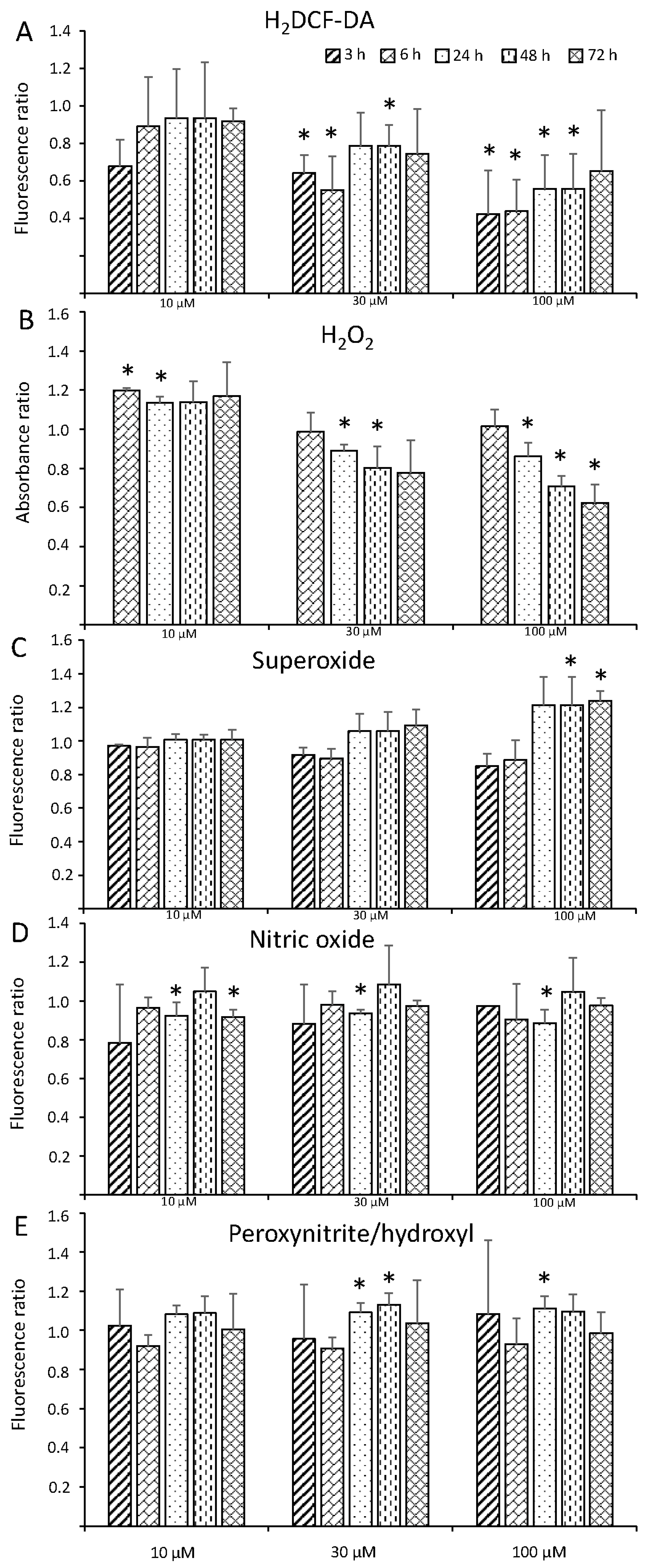 Biomolecules 09 00647 g002