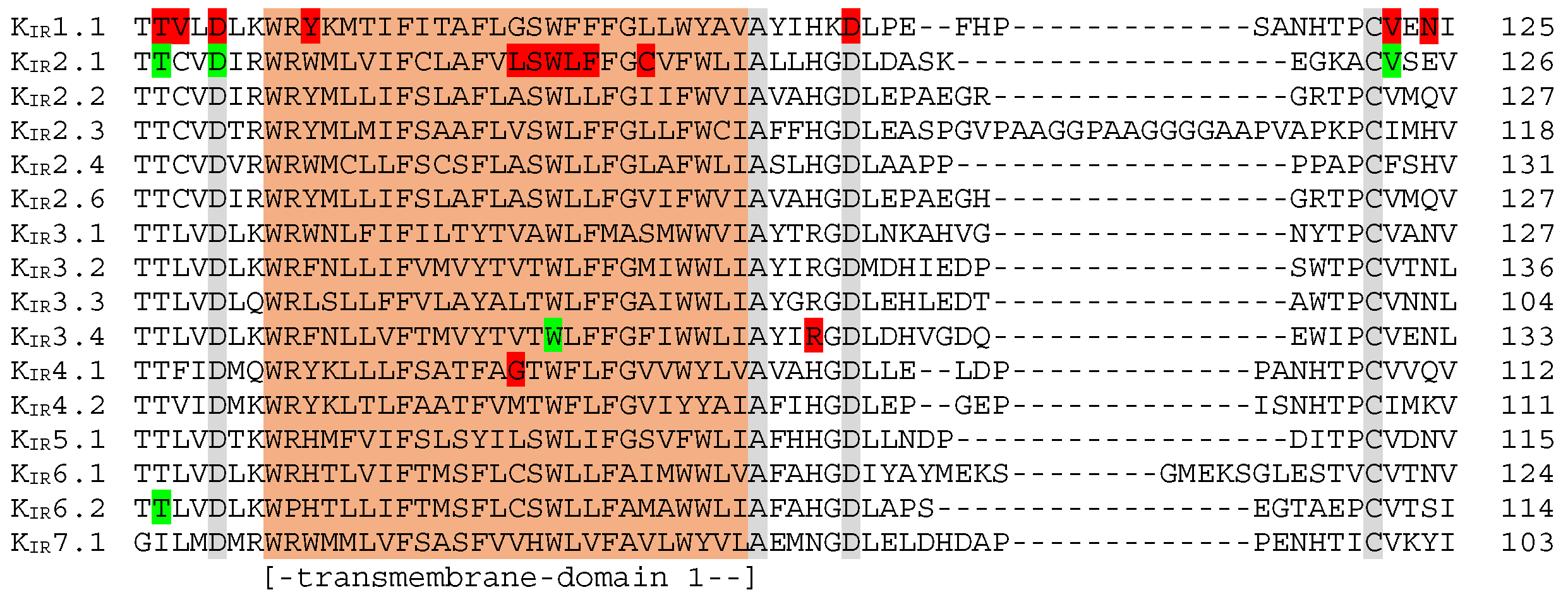 Biomolecules 09 00650 g005