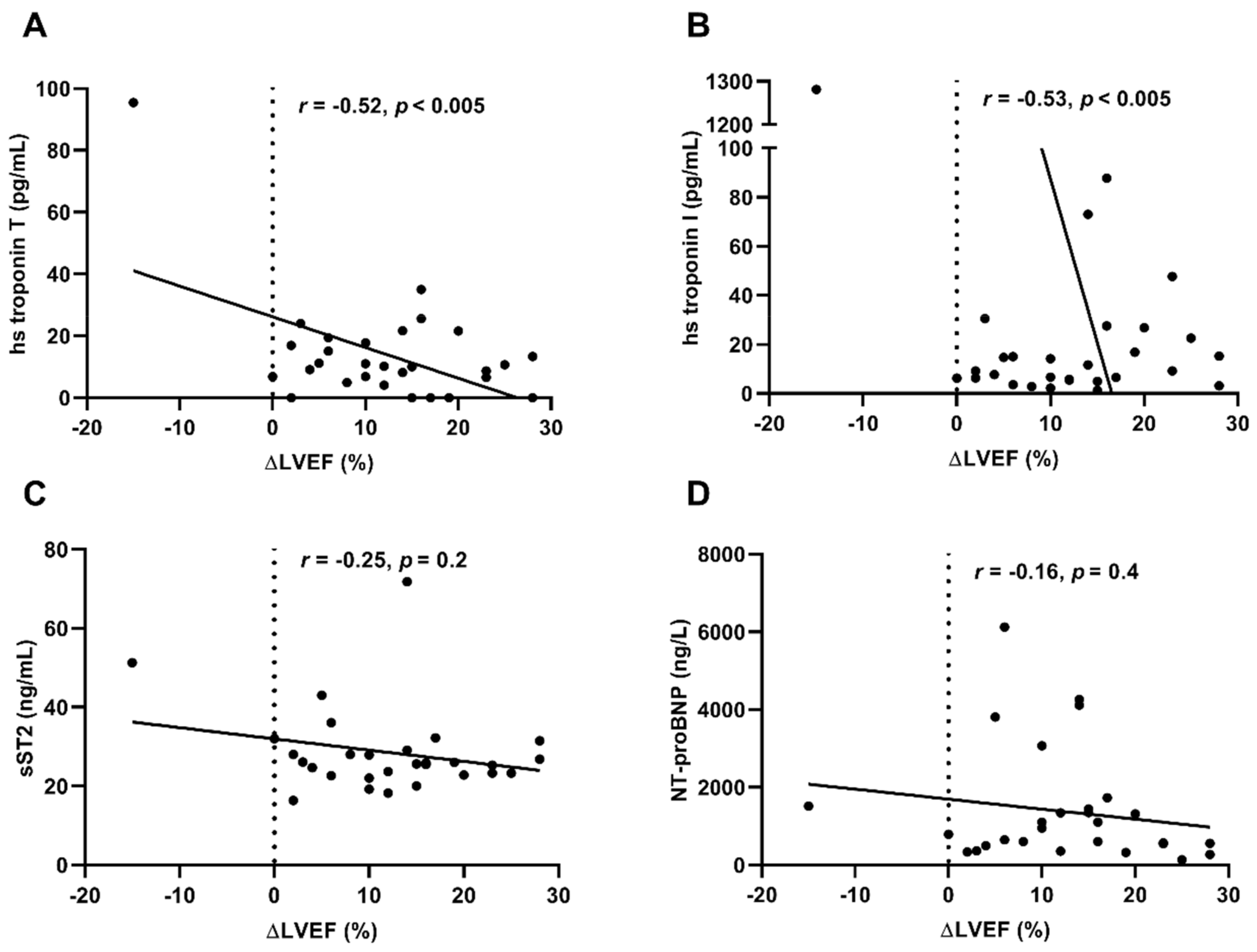 Biomolecules 09 00654 g005 Biomolecules 09 00654 g005