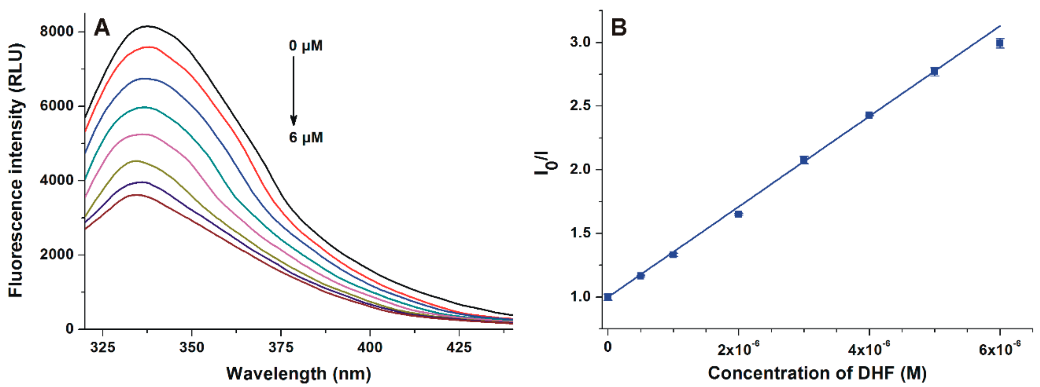 Biomolecules 09 00655 g002
