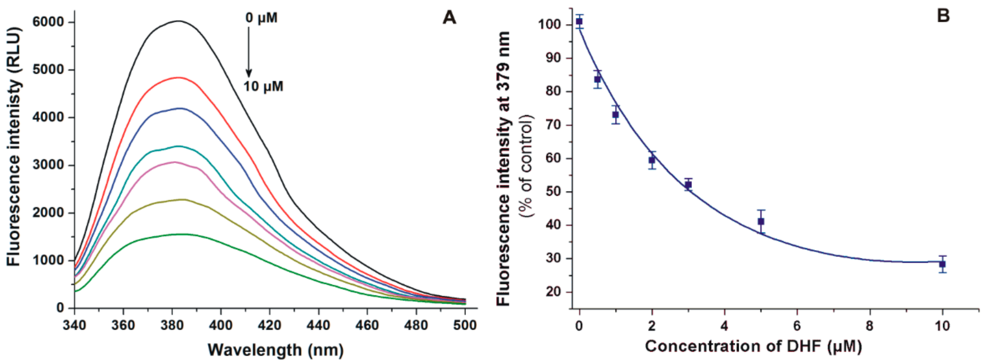 Biomolecules 09 00655 g003