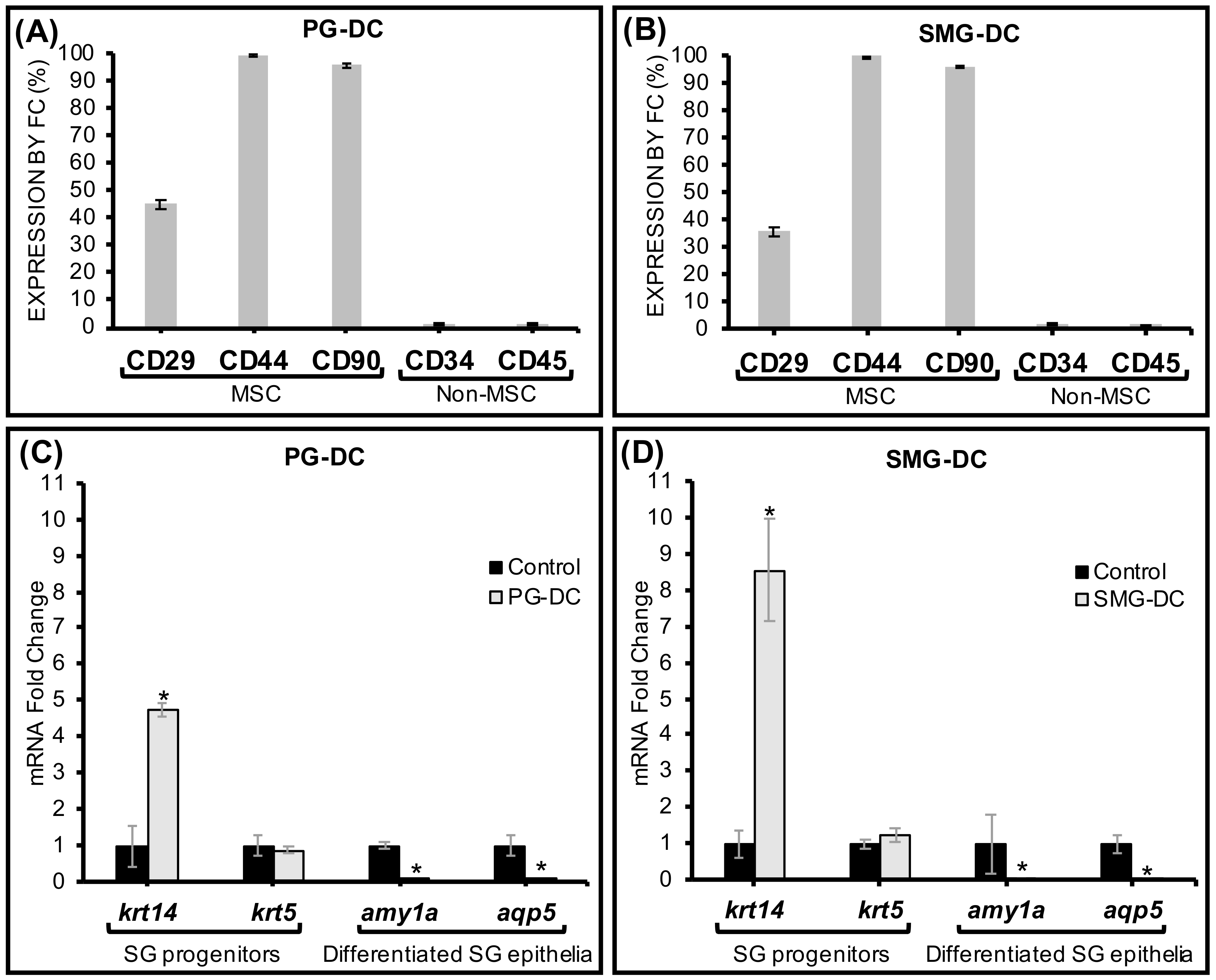 Biomolecules 09 00657 g002