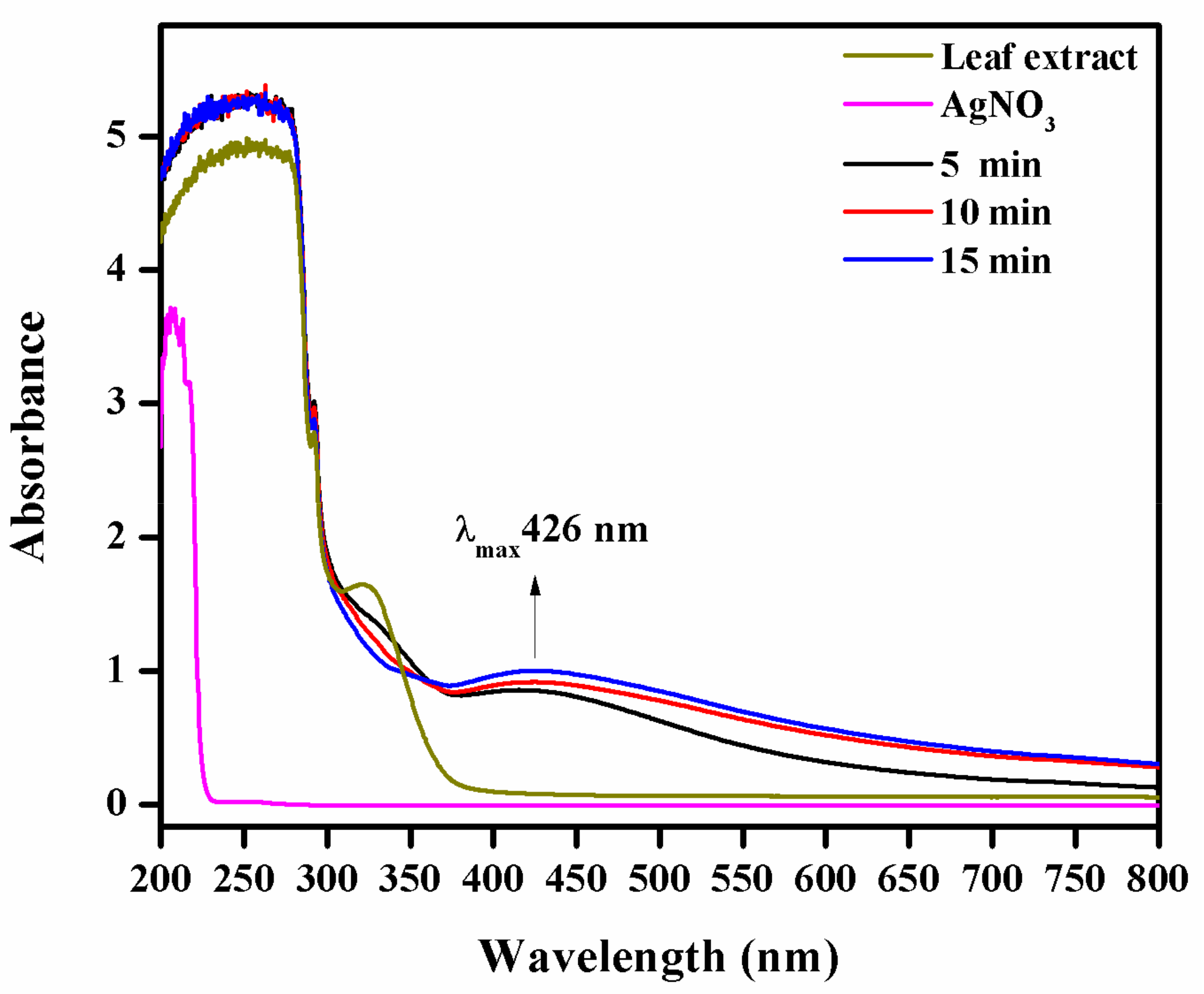 Biomolecules 09 00662 g002