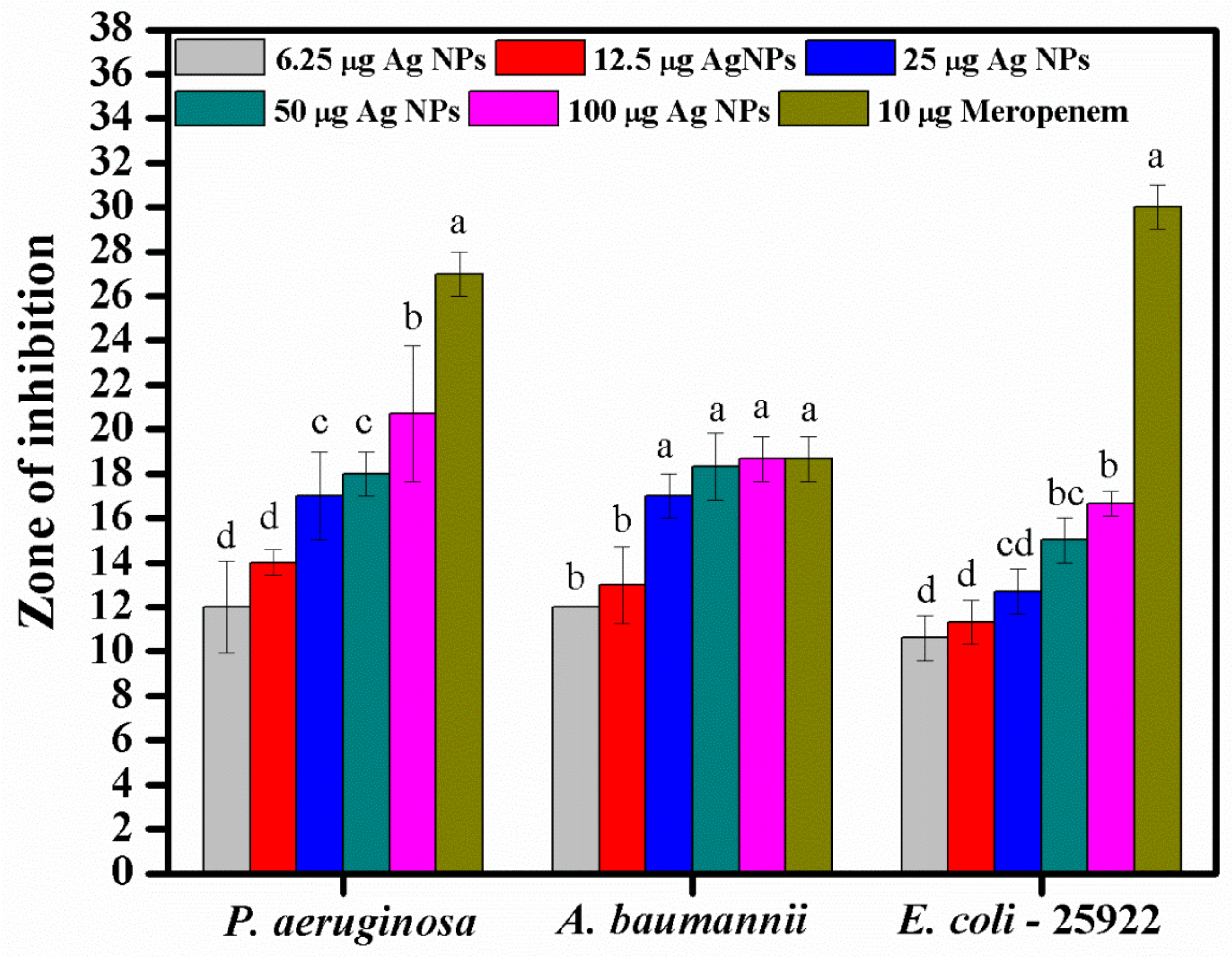 Biomolecules 09 00662 g007